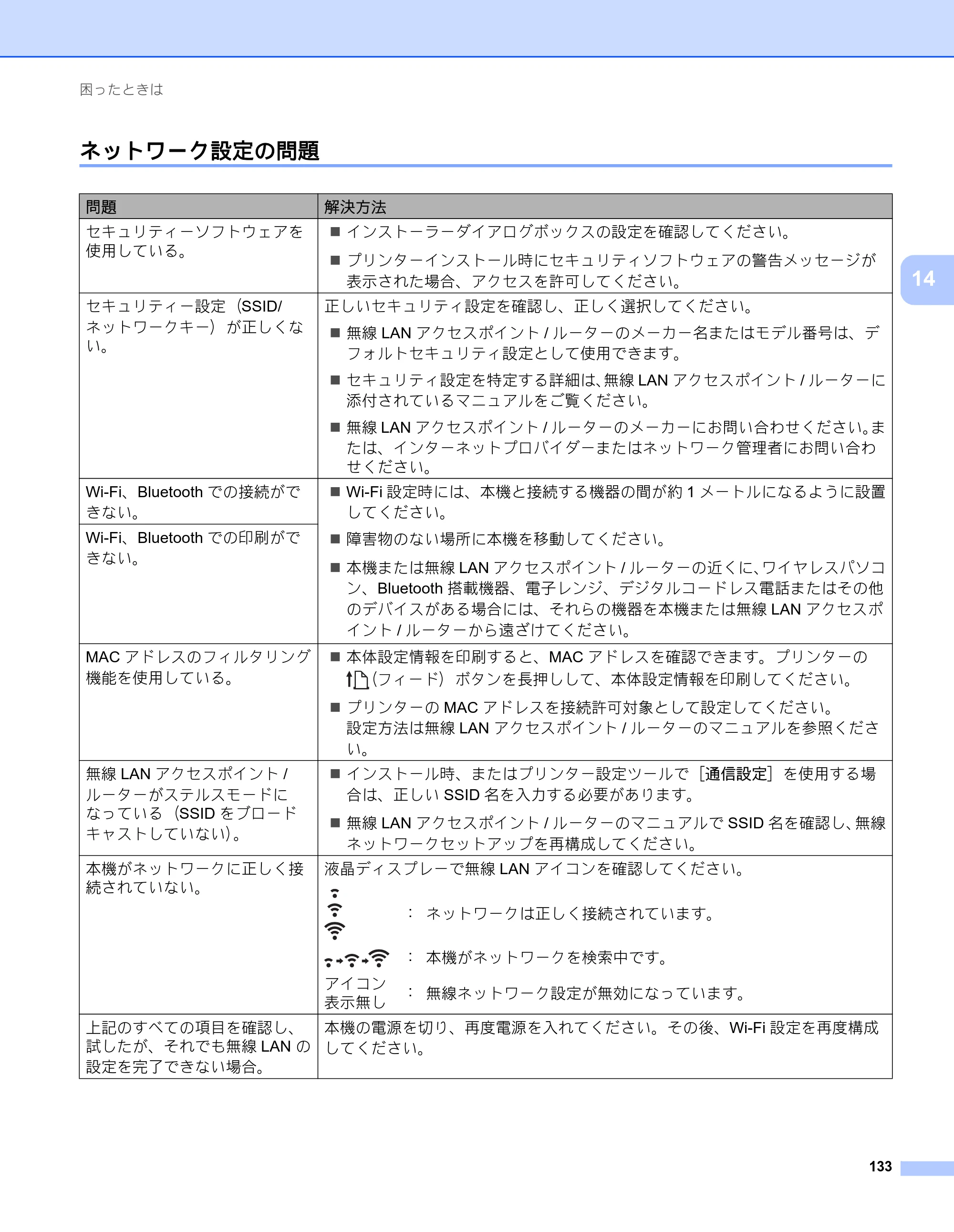 ブラザー RJ-2030 / RJ-2050 / RJ-2140 取扱説明書 — ネットワーク設定の問題 — 原本ページ — 143ページ