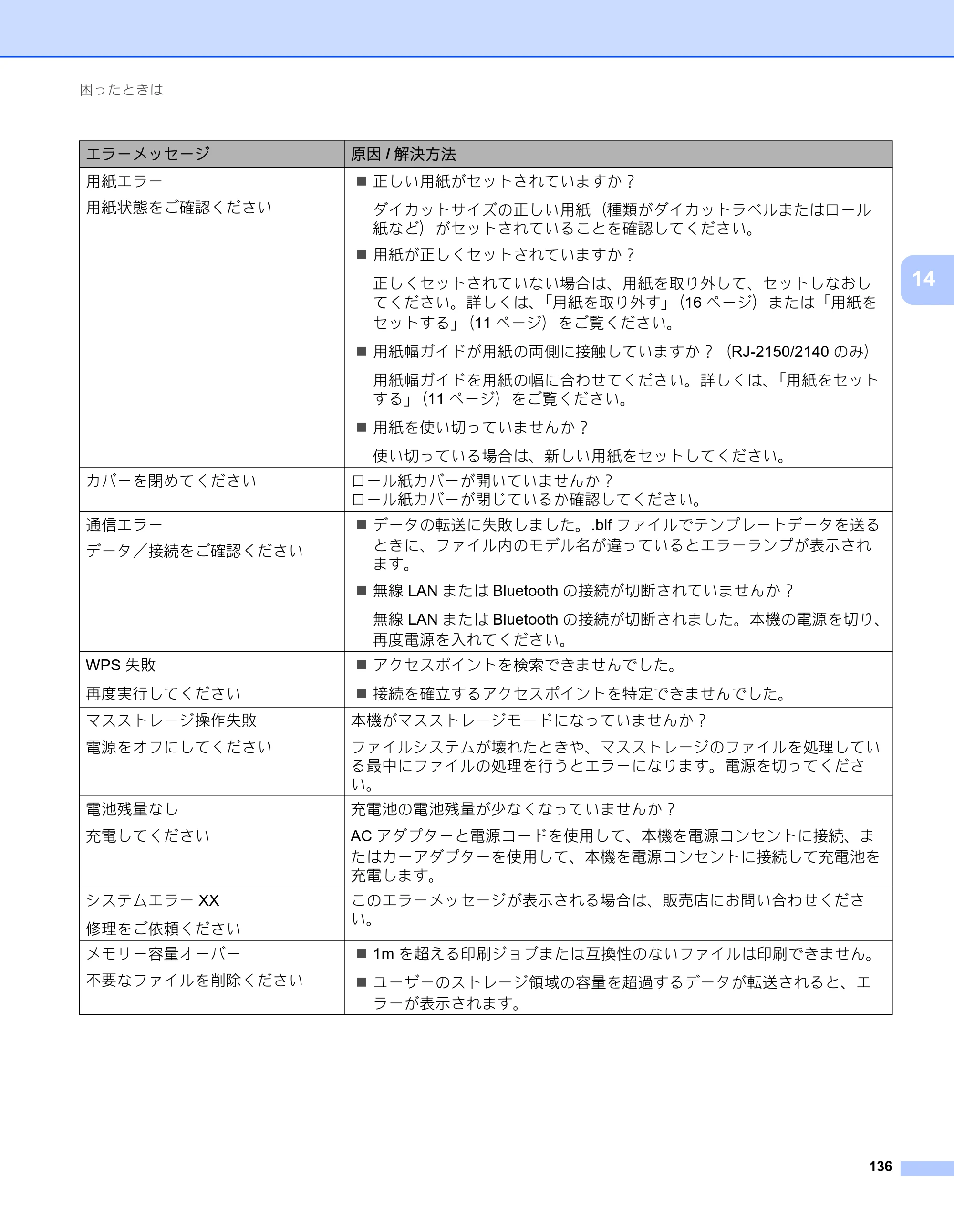ブラザー RJ-2030 / RJ-2050 / RJ-2140 取扱説明書 — 原本ページ — 146ページ