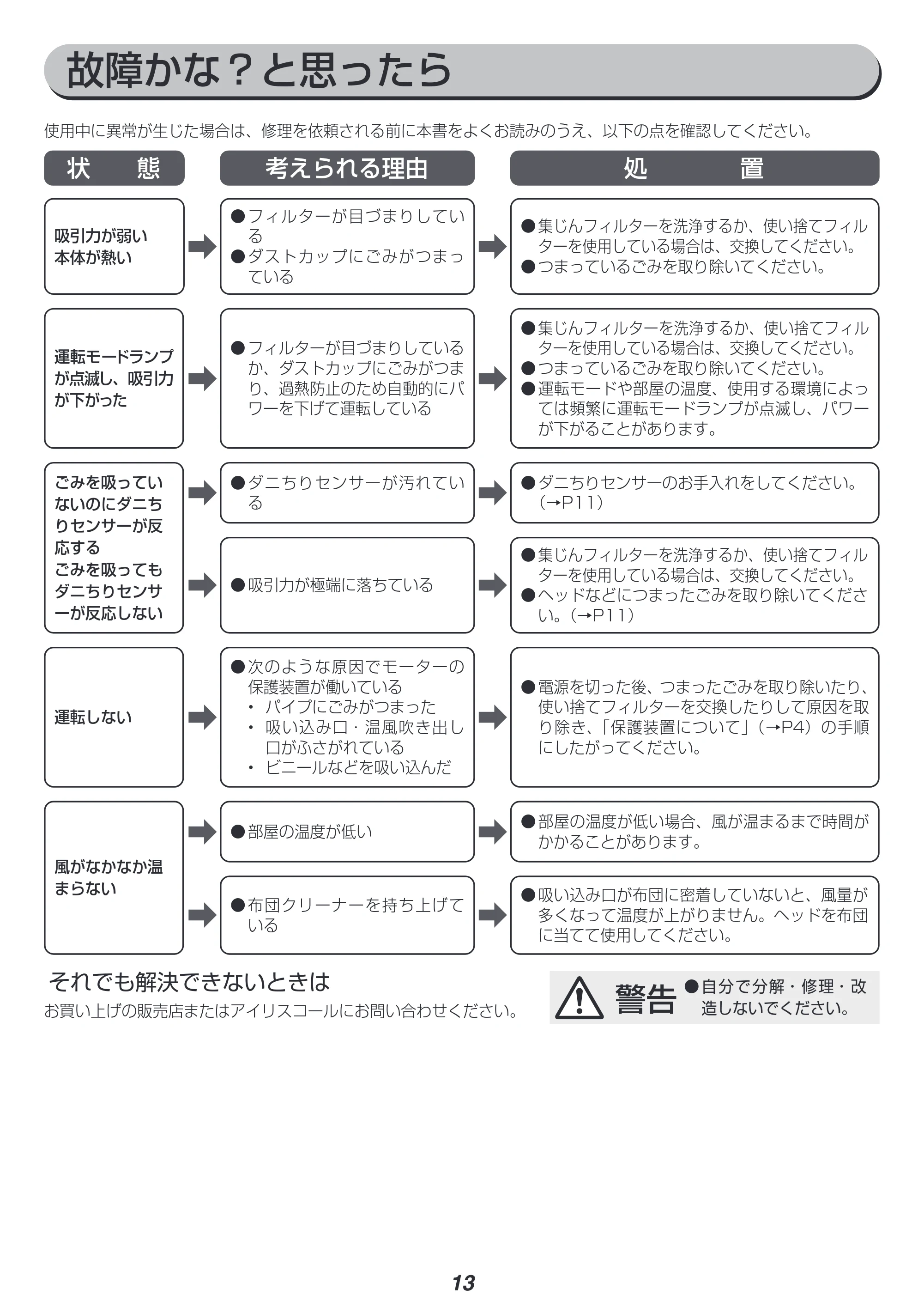 アイリスオーヤマ FCA-A3 取扱説明書 — 原本ページ — 13ページ