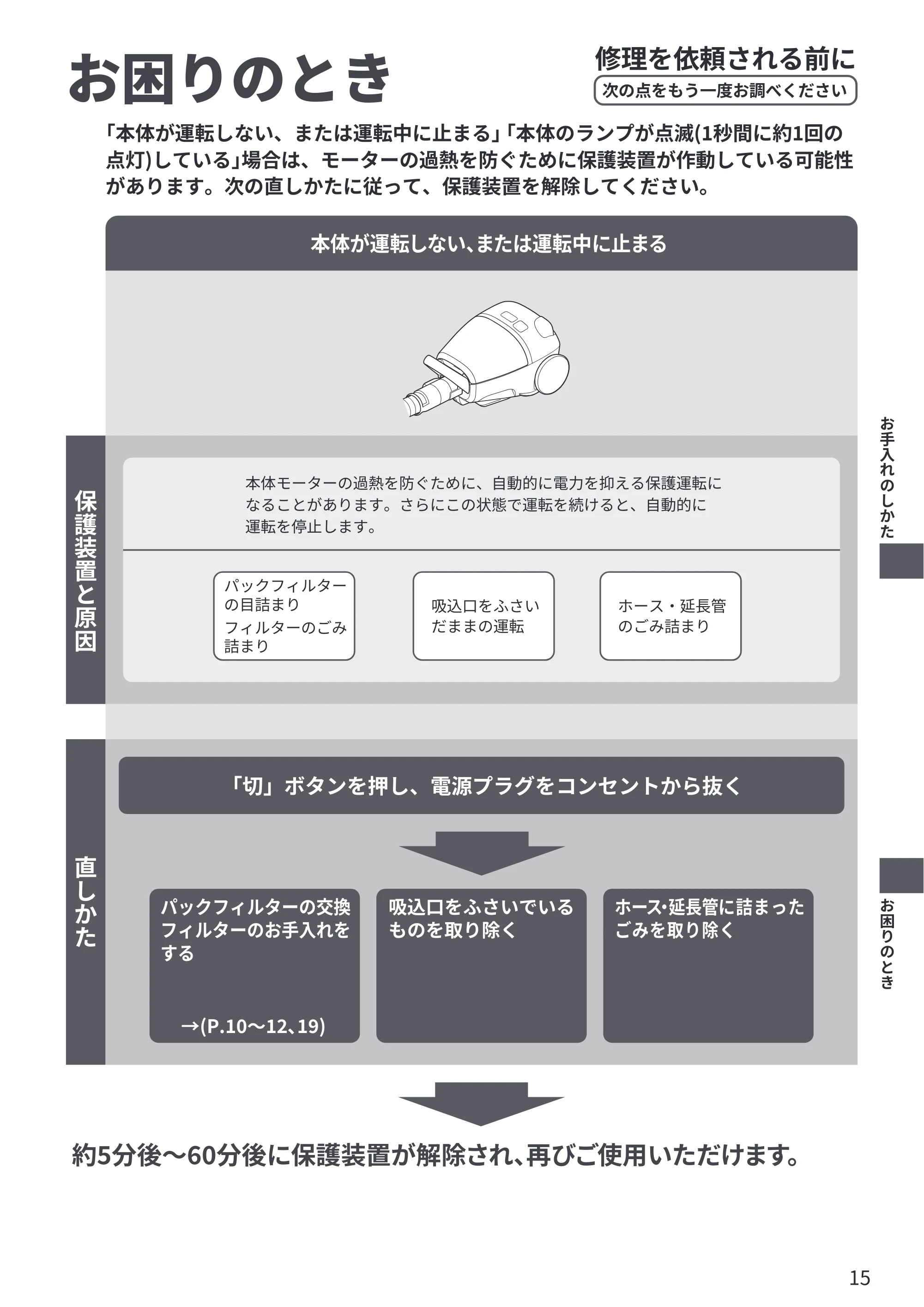 日立 CV-KV70P 取扱説明書 — お困りのとき — 原本ページ — 15ページ