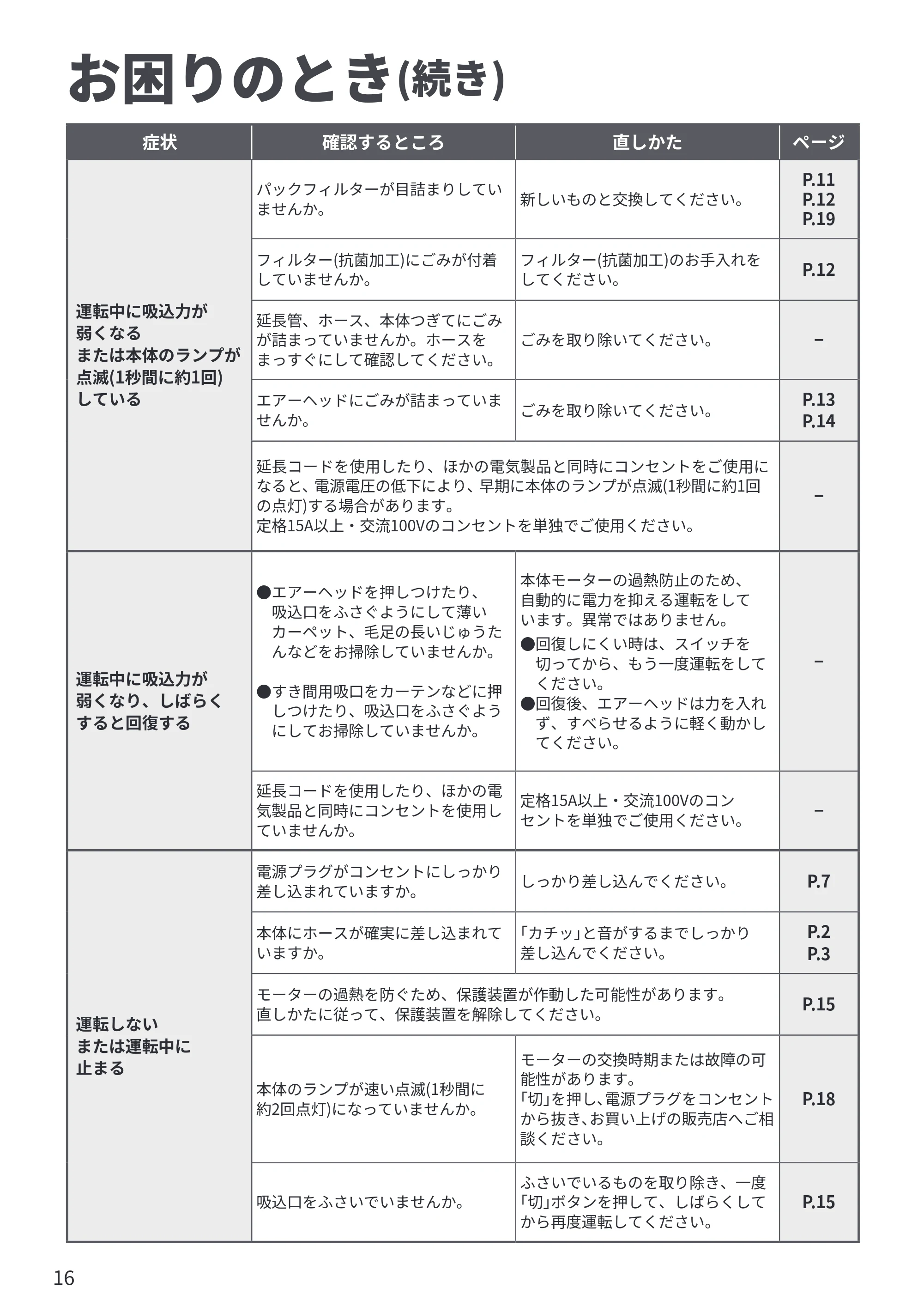 日立 CV-KV70P 取扱説明書 — 原本ページ — 16ページ