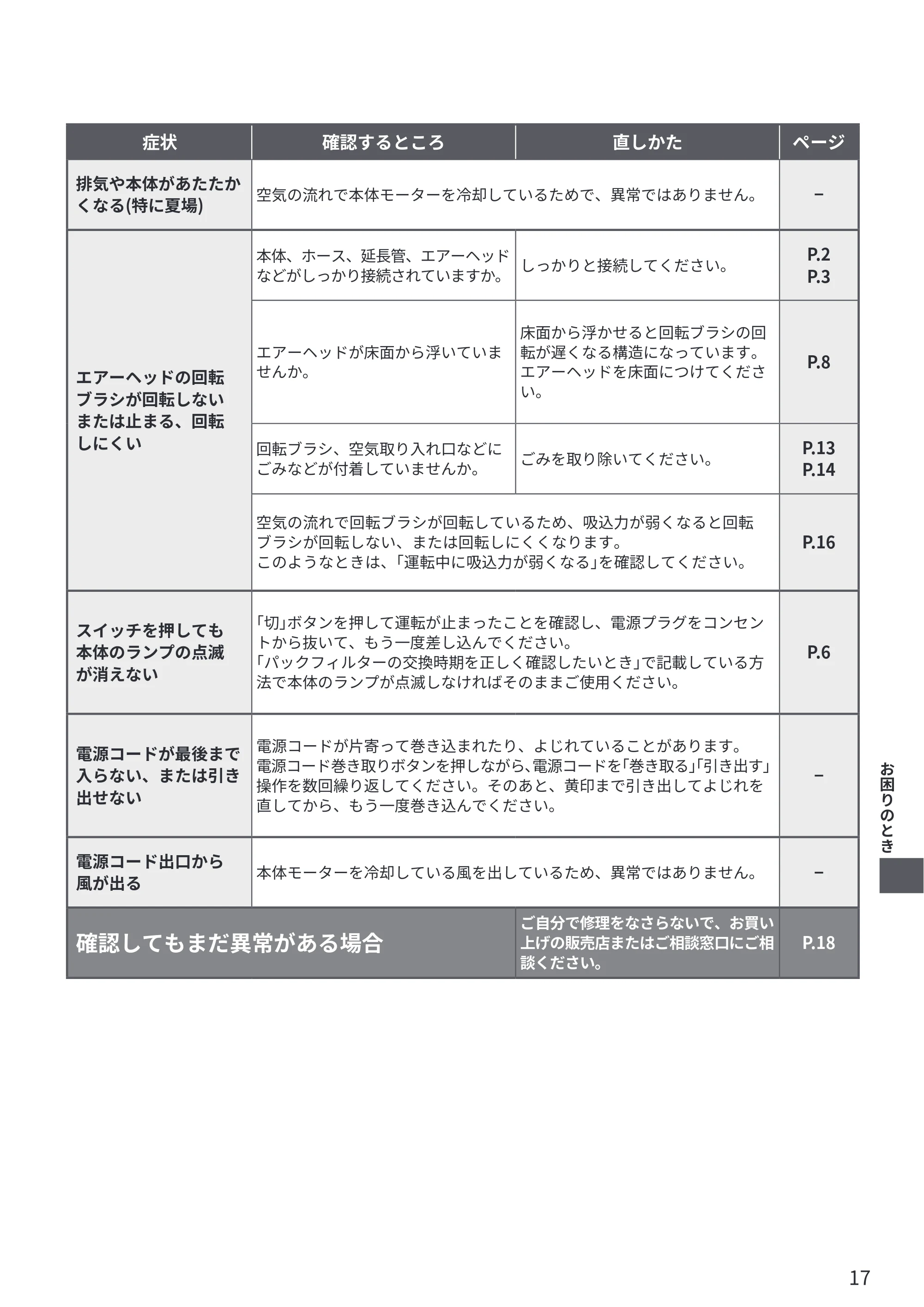 日立 CV-KV70P 取扱説明書 — 原本ページ — 17ページ