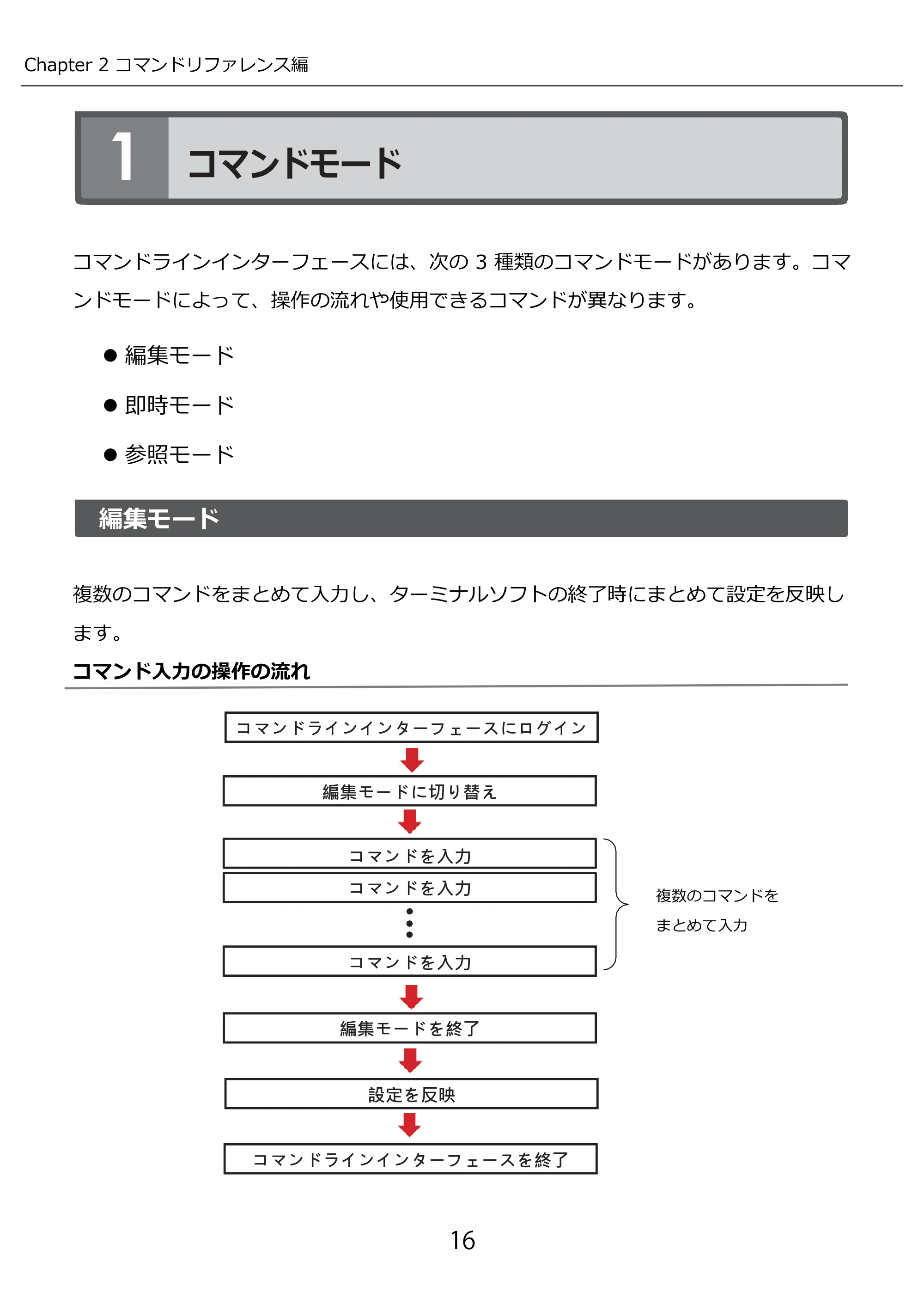 エレコム WAB-M2133 3.コンソール・マニュアル — コマンドモード — 原本ページ — 16ページ