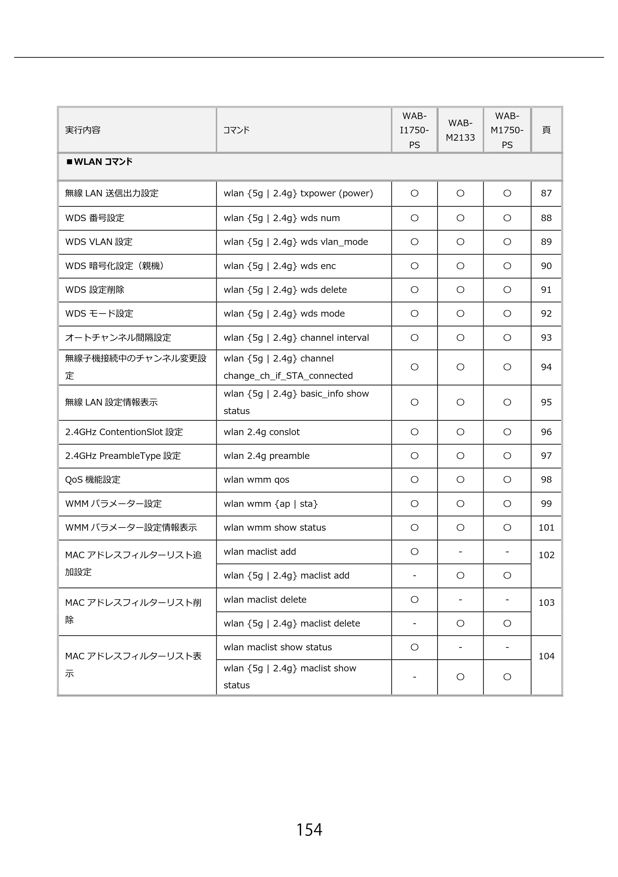 エレコム WAB-M2133 3.コンソール・マニュアル — 原本ページ — 154ページ