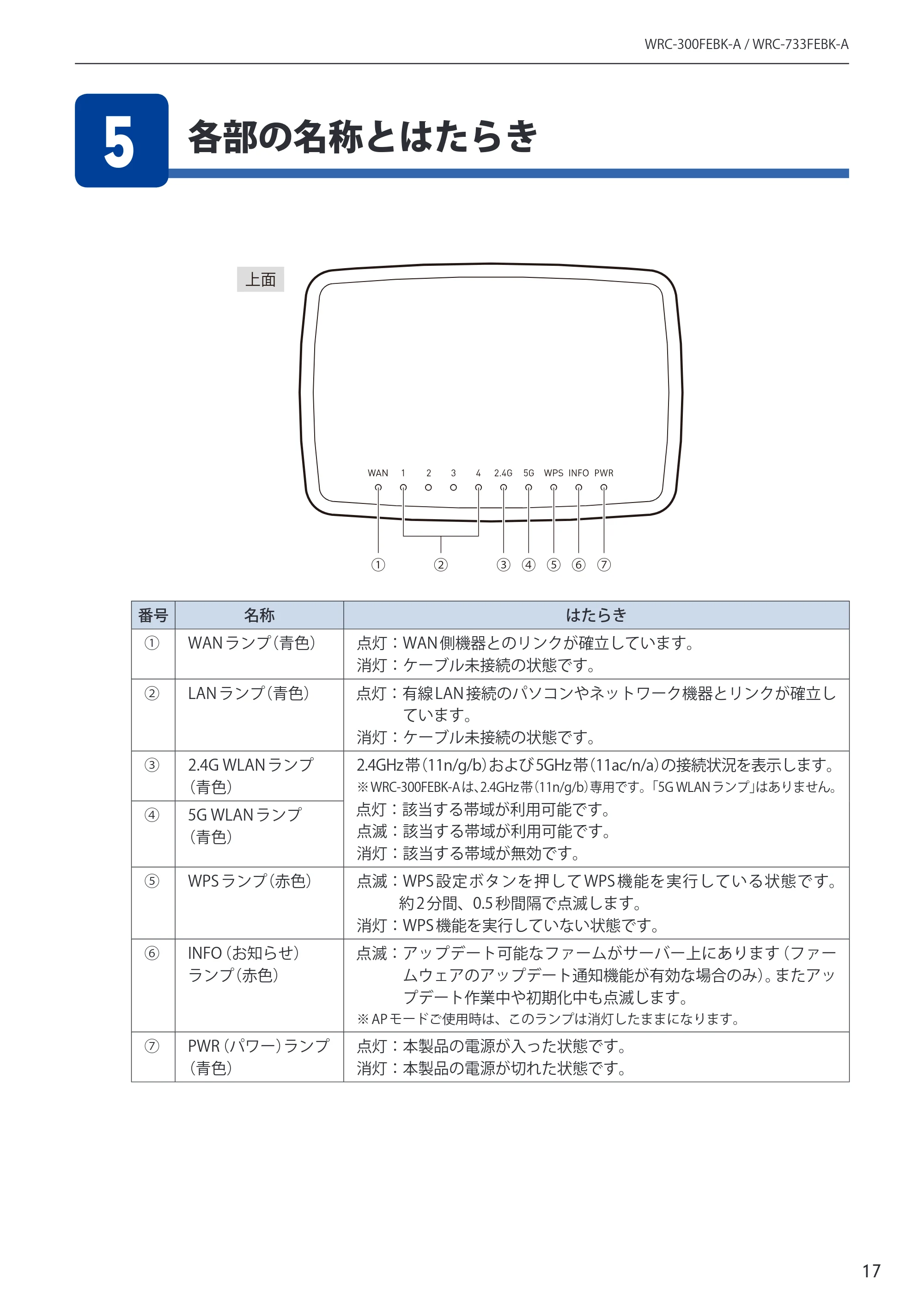 エレコム WRC-300FEBK-A 12.ユーザーズマニュアル — 原本ページ — 18ページ