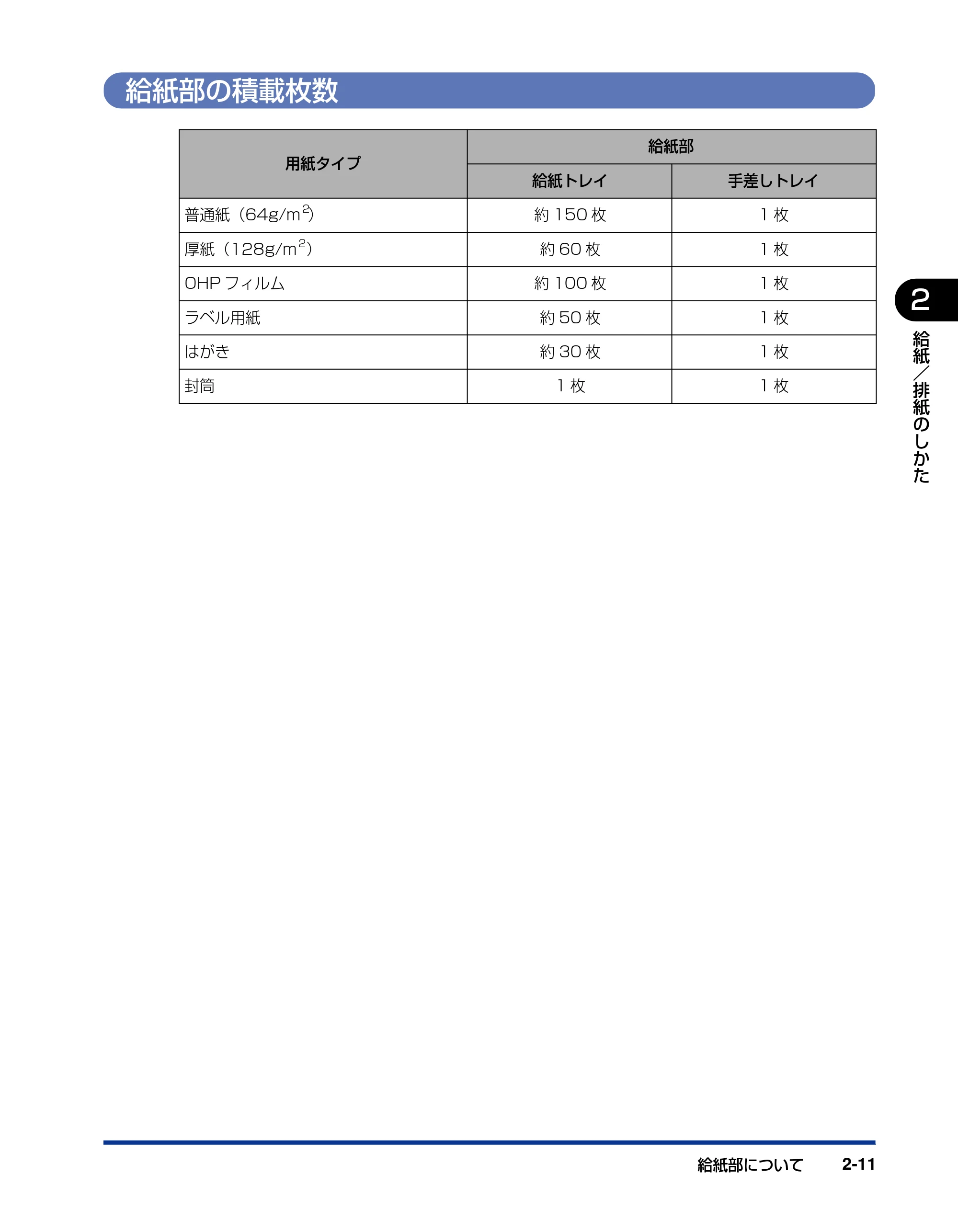 キヤノン LBP3000/3000B ユーザーズガイド 2010年3月11日更新 （PDF形式／11.12Mバイト） — 給紙部の積載枚数 — 原本ページ — 45ページ