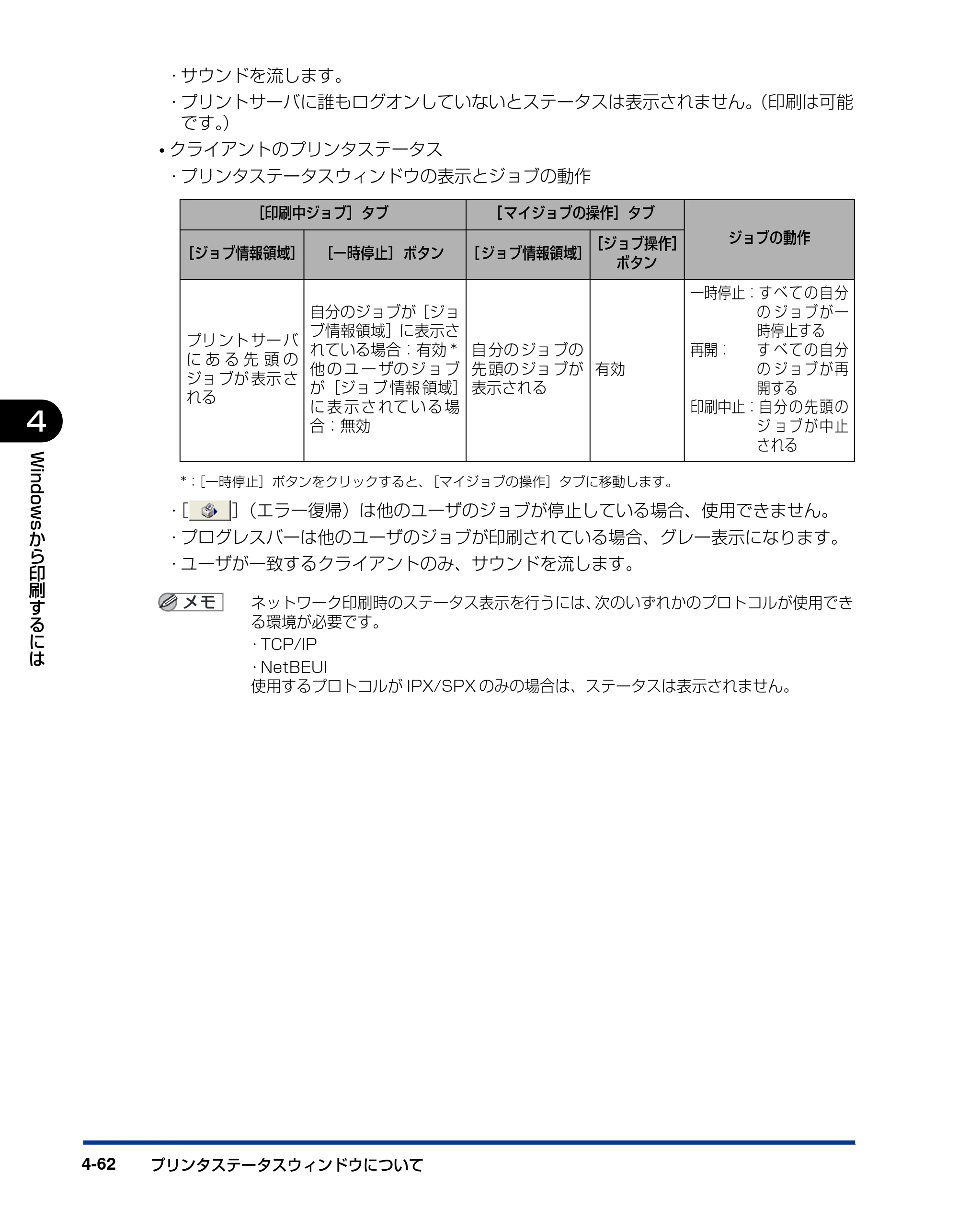 キヤノン LBP3000/3000B ユーザーズガイド 2010年3月11日更新 （PDF形式／11.12Mバイト） — 原本ページ — 224ページ