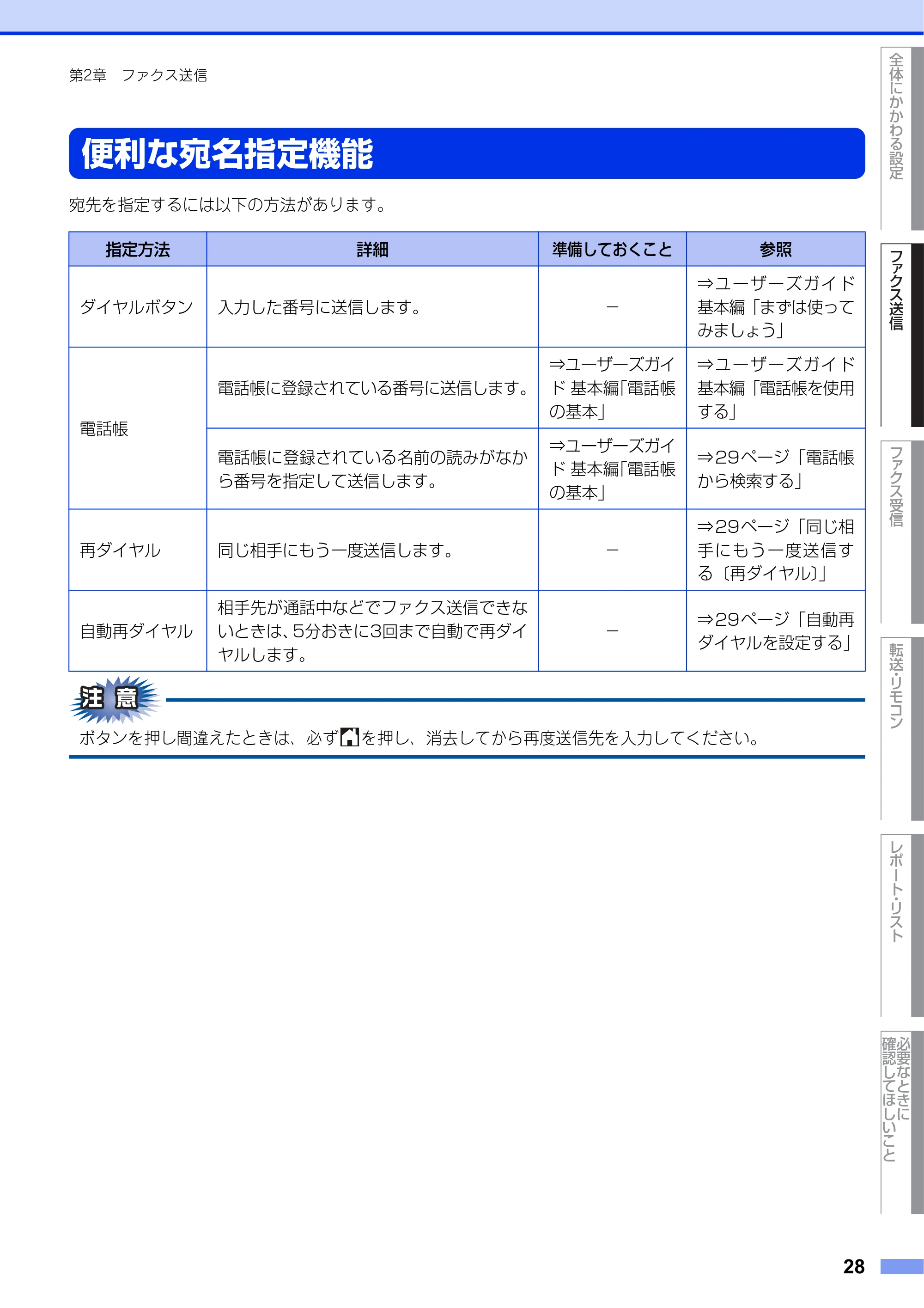 ブラザー MFC-L2720DN / MFC-L2740DW ユーザーズガイド ～応用編～ — 便利な宛名指定機能 — 原本ページ — 28ページ