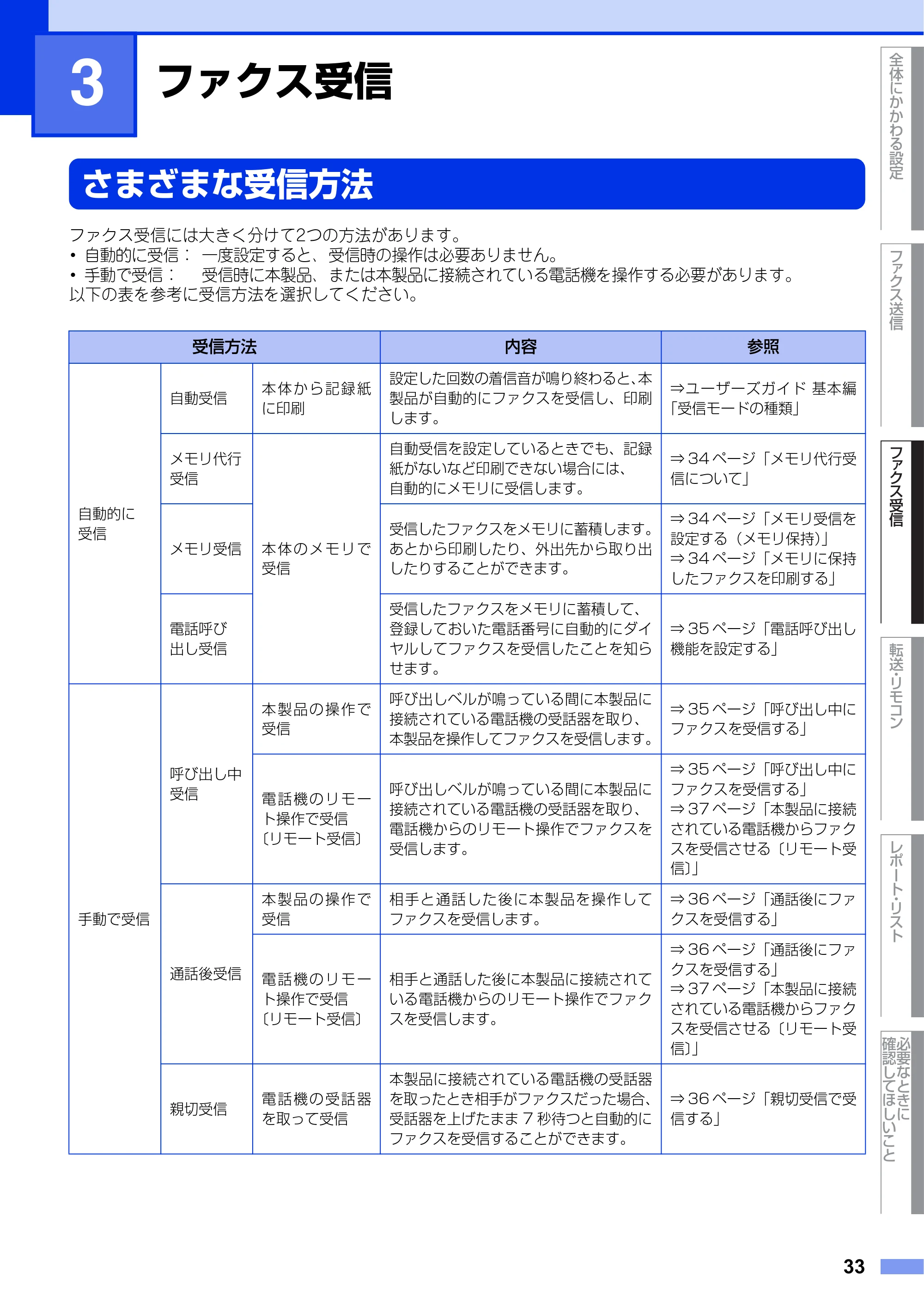 ブラザー MFC-L2720DN / MFC-L2740DW ユーザーズガイド ～応用編～ — 第3章 ファクス受信 — 原本ページ — 33ページ
