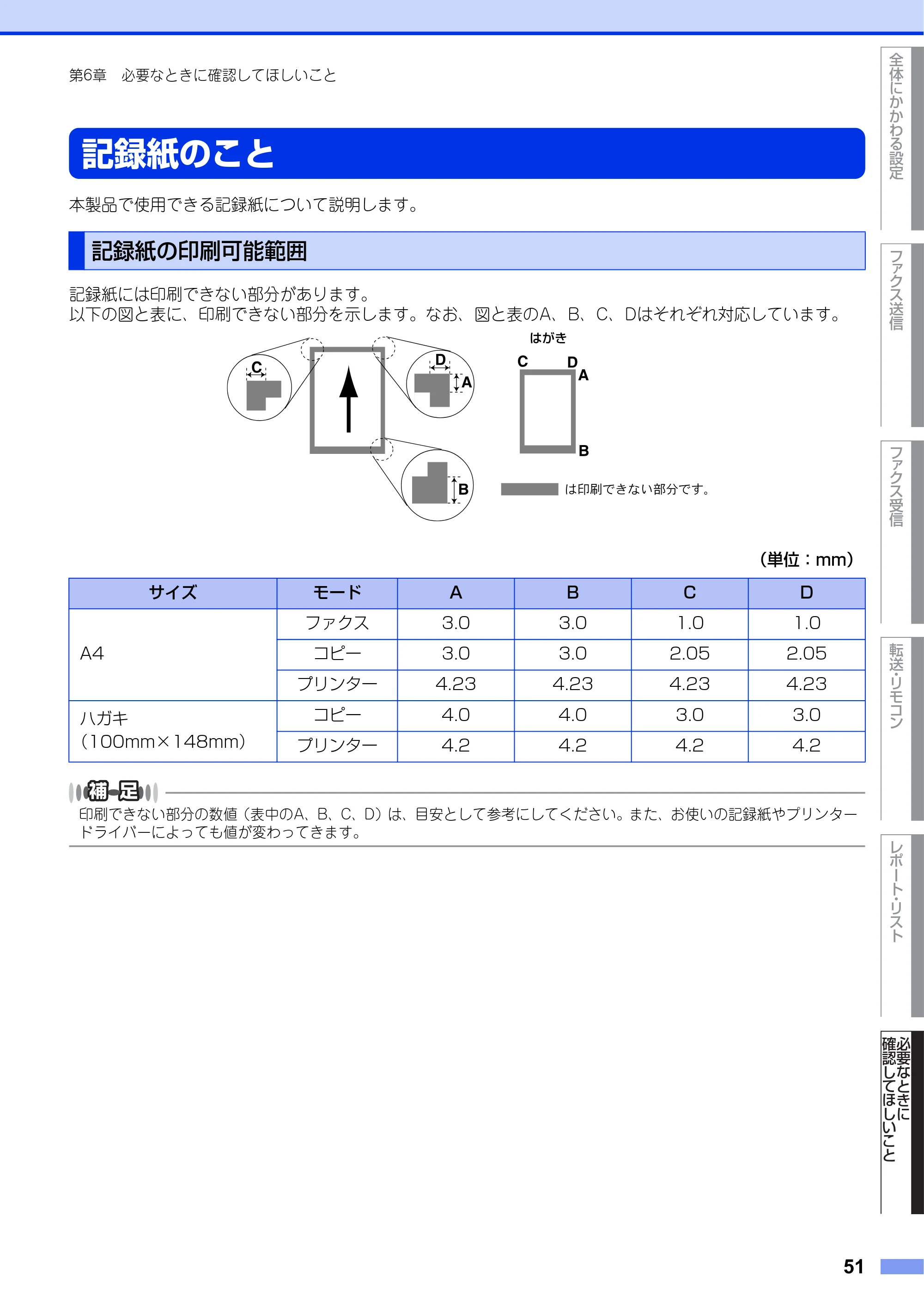 ブラザー MFC-L2720DN / MFC-L2740DW ユーザーズガイド ～応用編～ — 記録紙のこと — 原本ページ — 51ページ