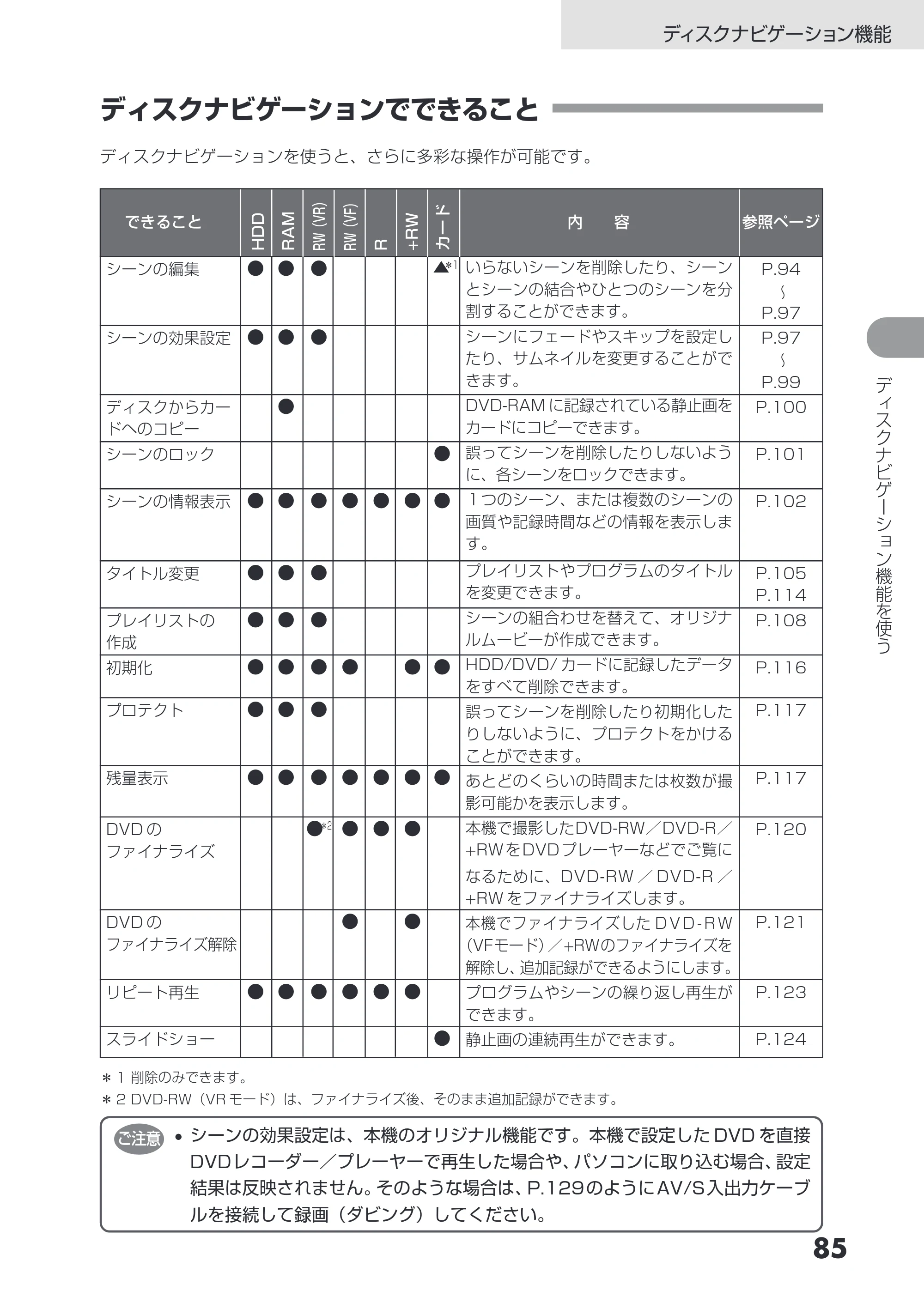 日立 DZ-HS503 取扱説明書 — ディスクナビゲーションでできること — 原本ページ — 85ページ