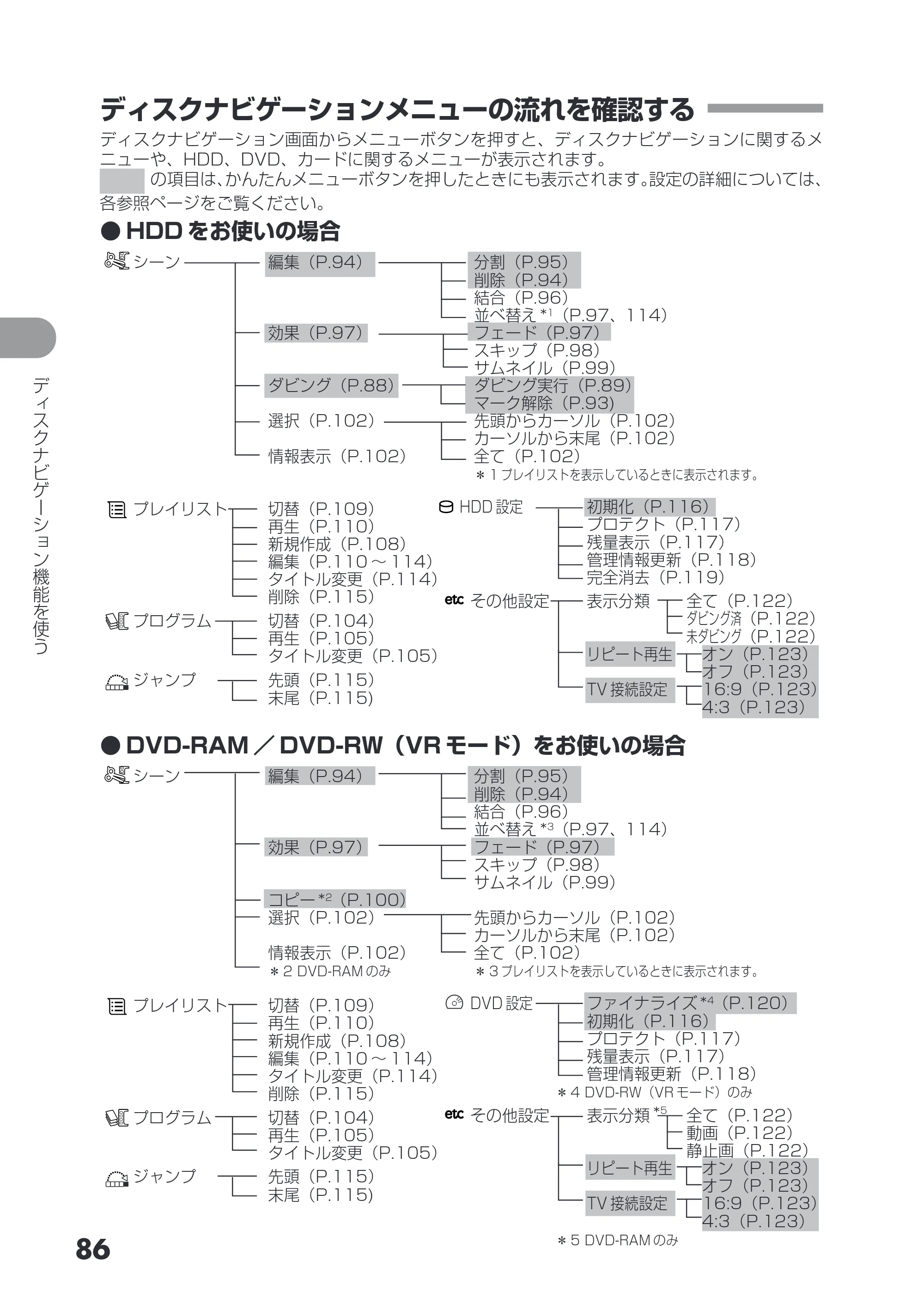 日立 DZ-HS503 取扱説明書 — ディスクナビゲーションメニューの流れを確認する — 原本ページ — 86ページ