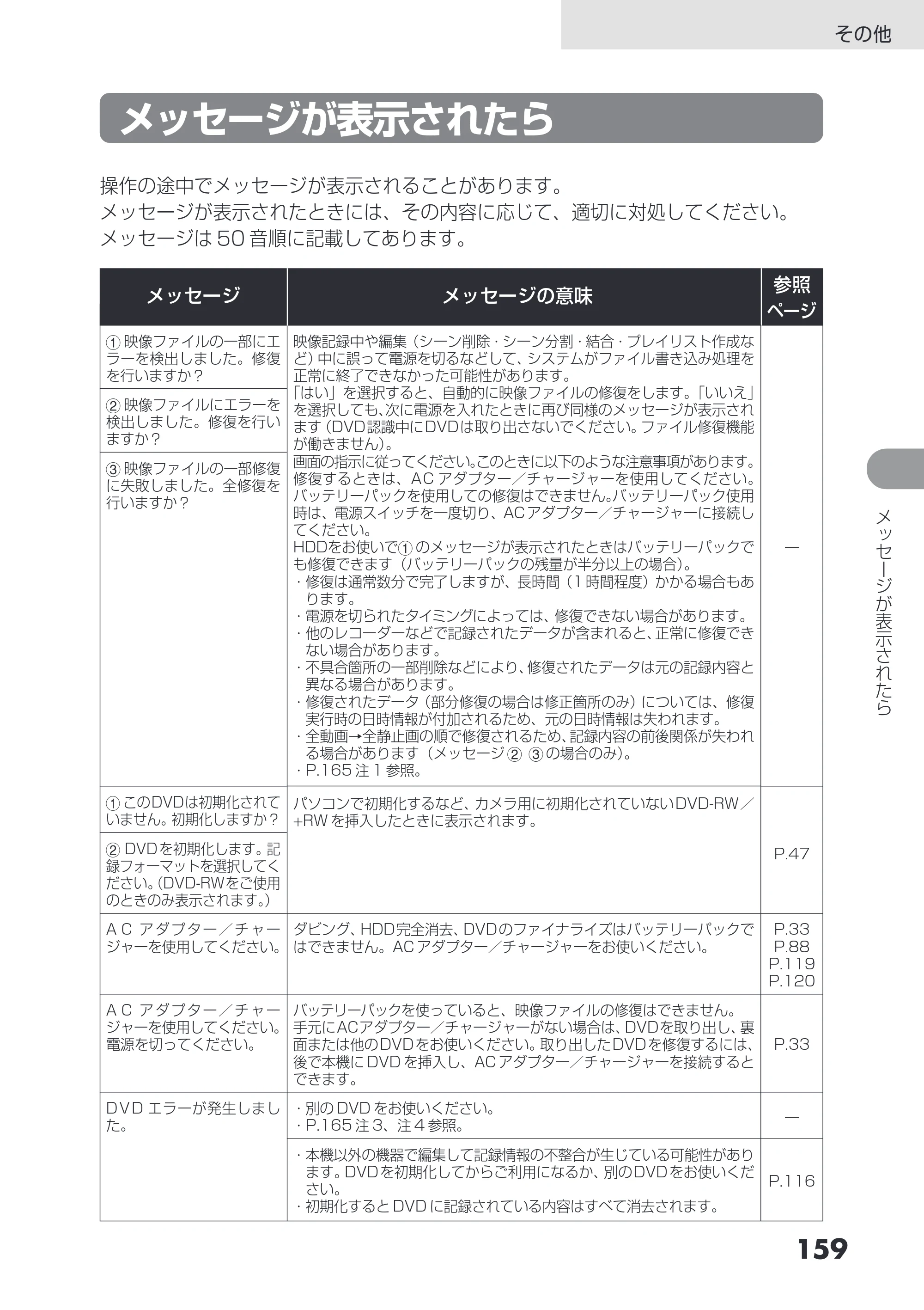 日立 DZ-HS503 取扱説明書 — メッセージが表示されたら — 原本ページ — 159ページ