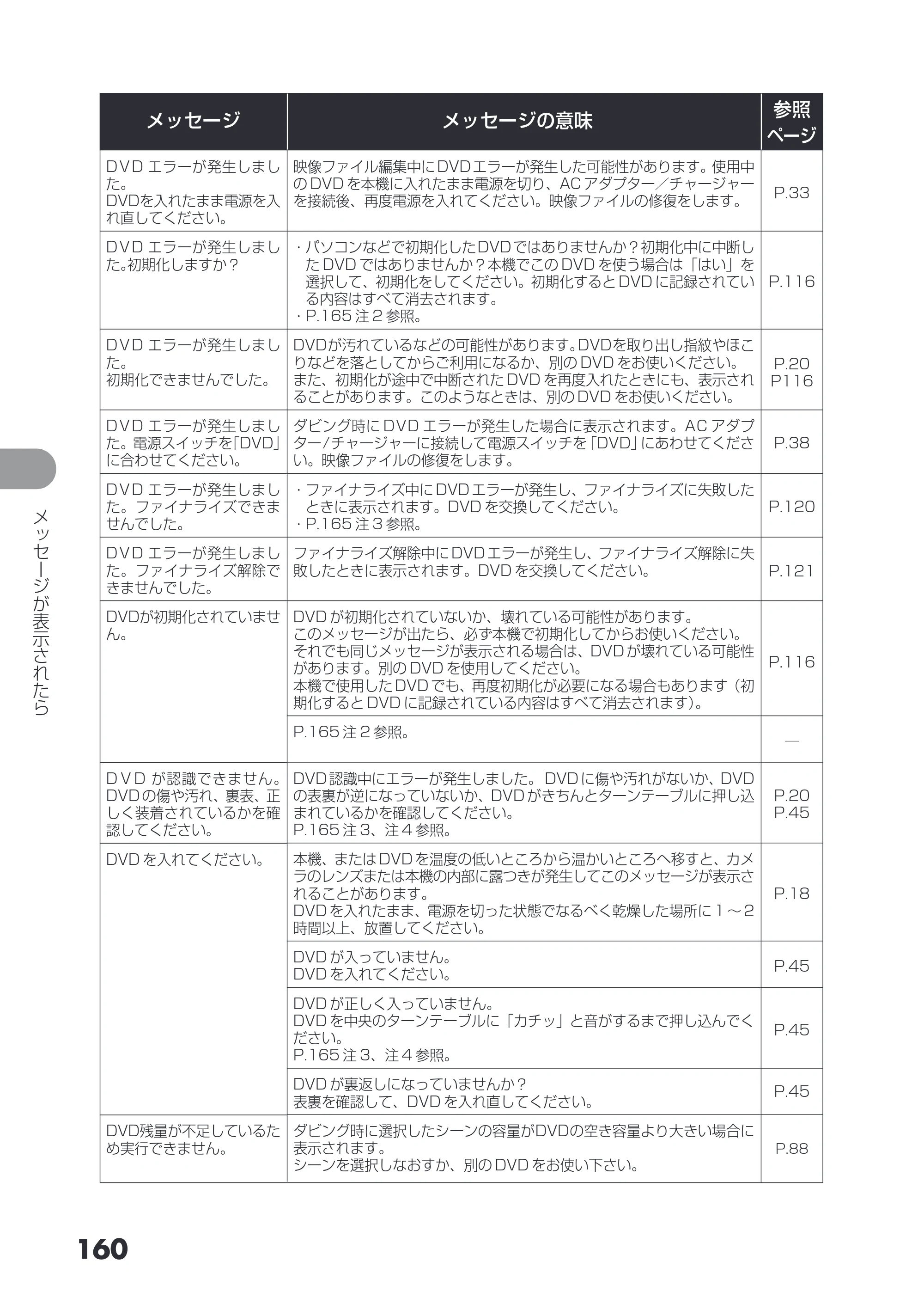 日立 DZ-HS503 取扱説明書 — 原本ページ — 160ページ