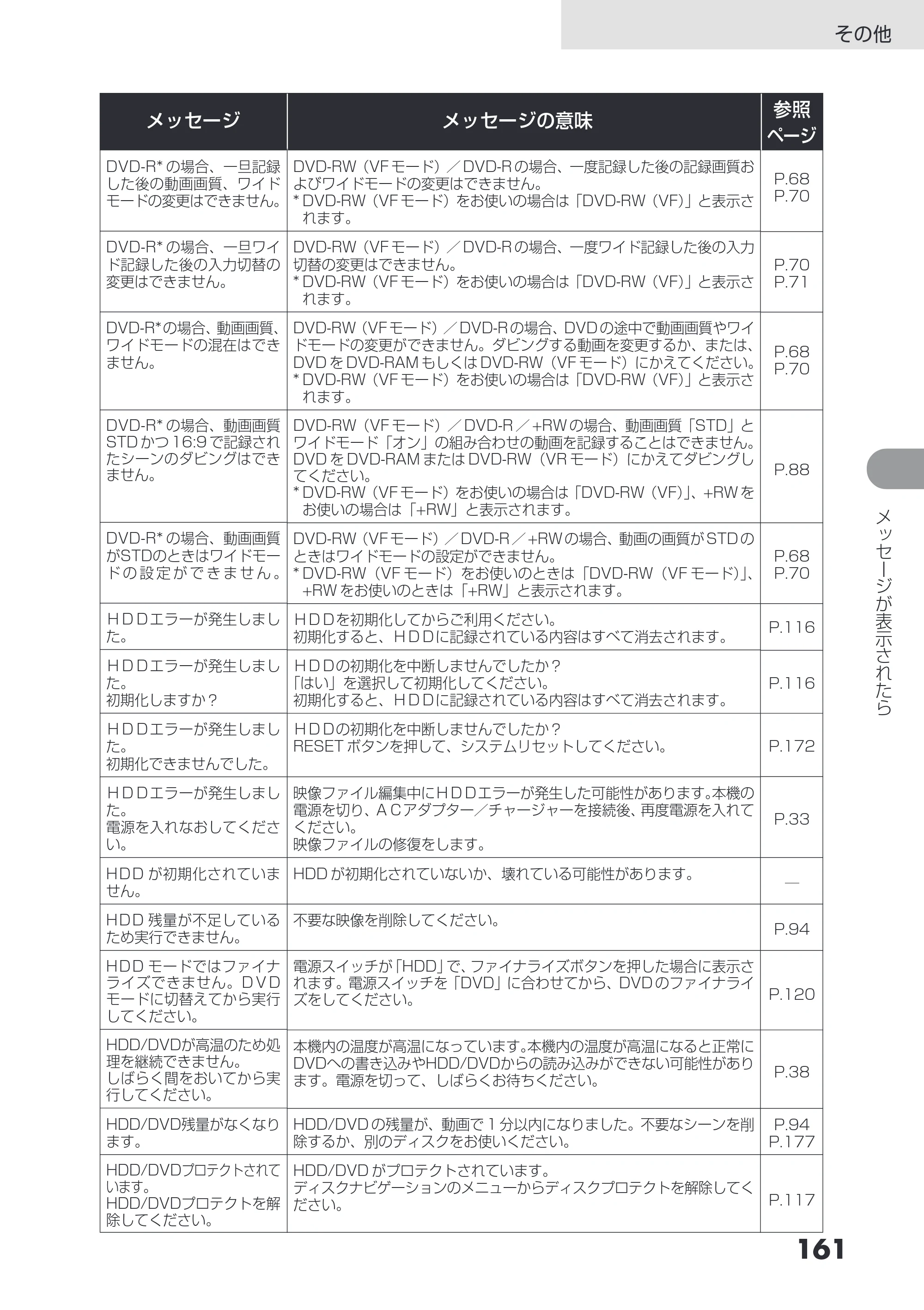 日立 DZ-HS503 取扱説明書 — 原本ページ — 161ページ