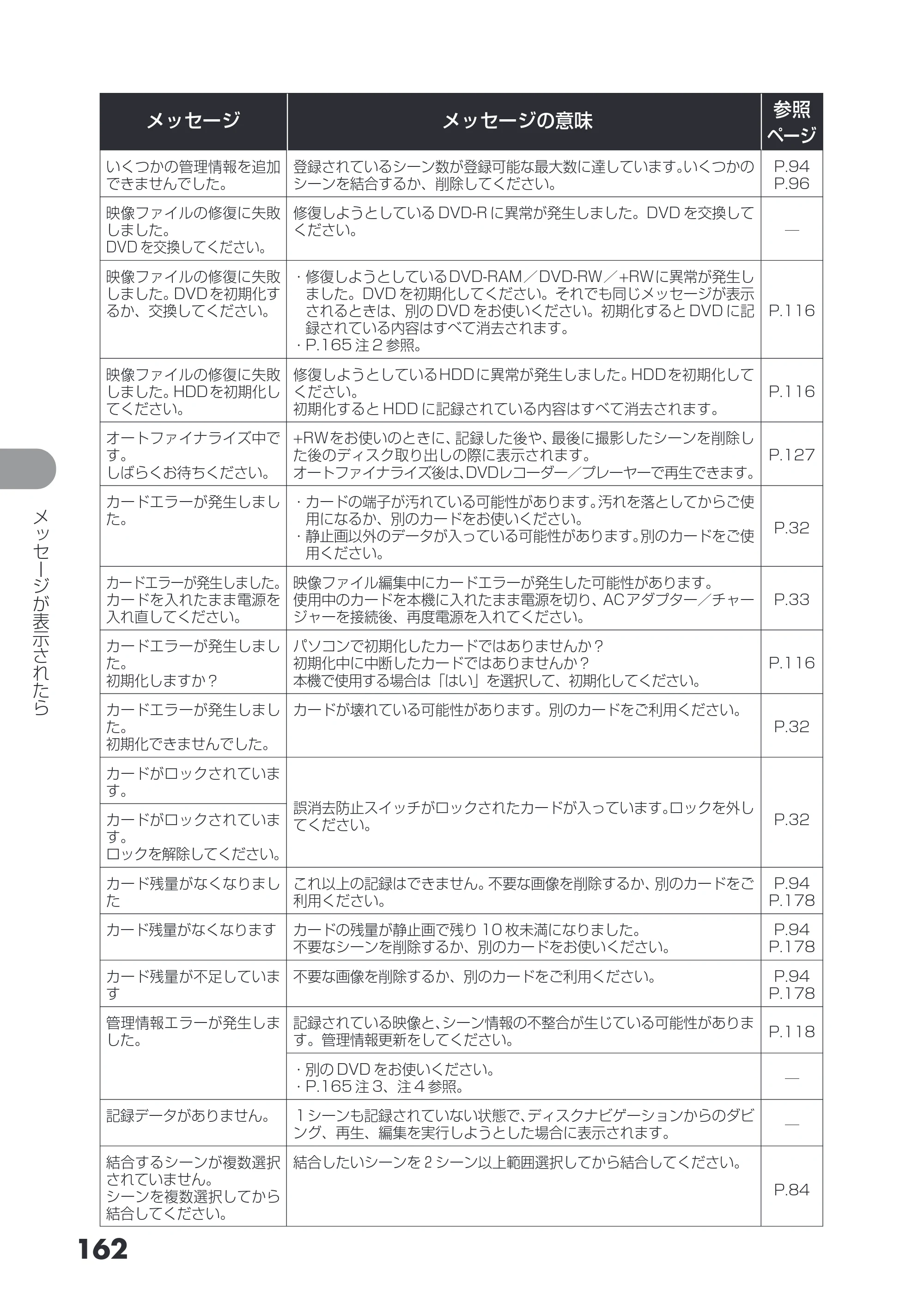 日立 DZ-HS503 取扱説明書 — 原本ページ — 162ページ