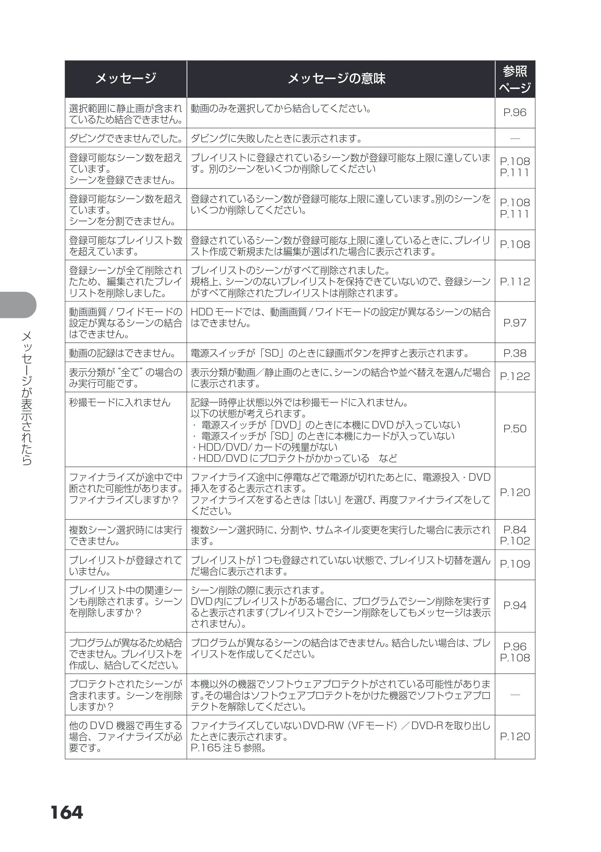 日立 DZ-HS503 取扱説明書 — 原本ページ — 164ページ