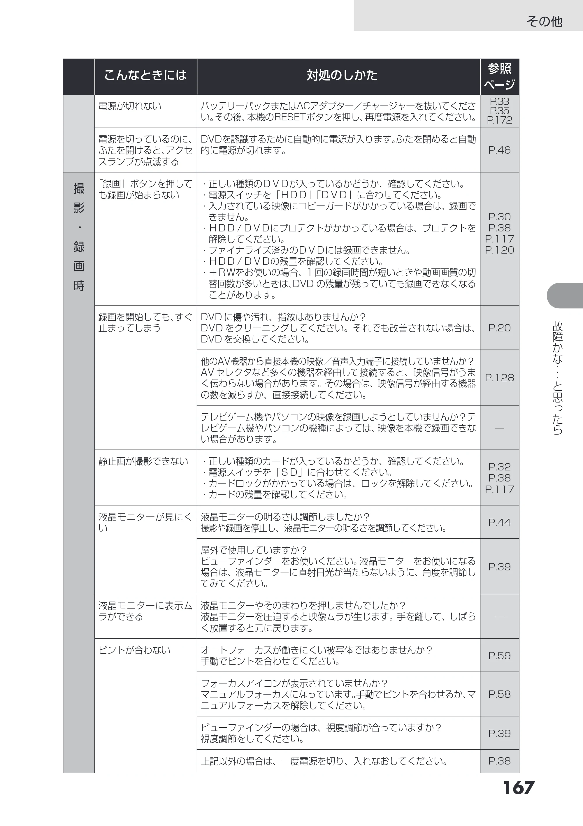 日立 DZ-HS503 取扱説明書 — 原本ページ — 167ページ