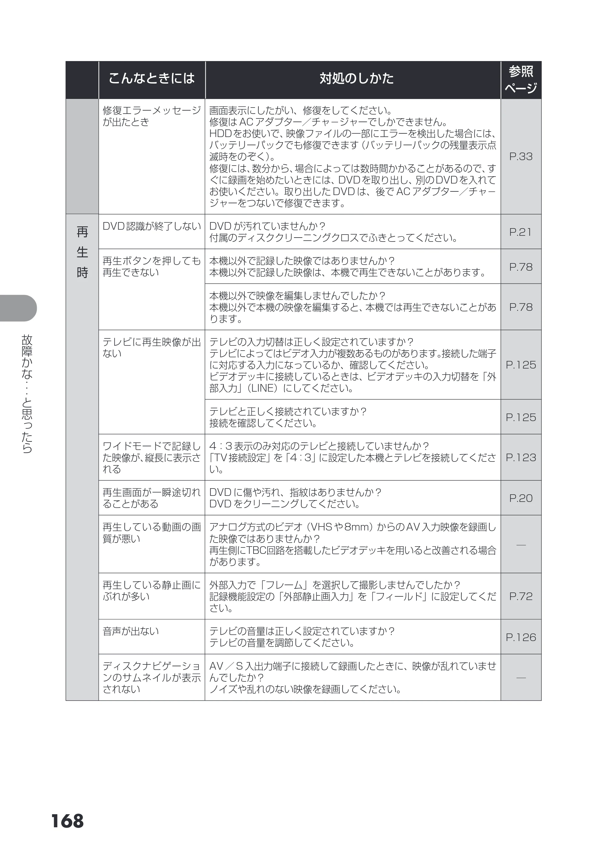 日立 DZ-HS503 取扱説明書 — 原本ページ — 168ページ