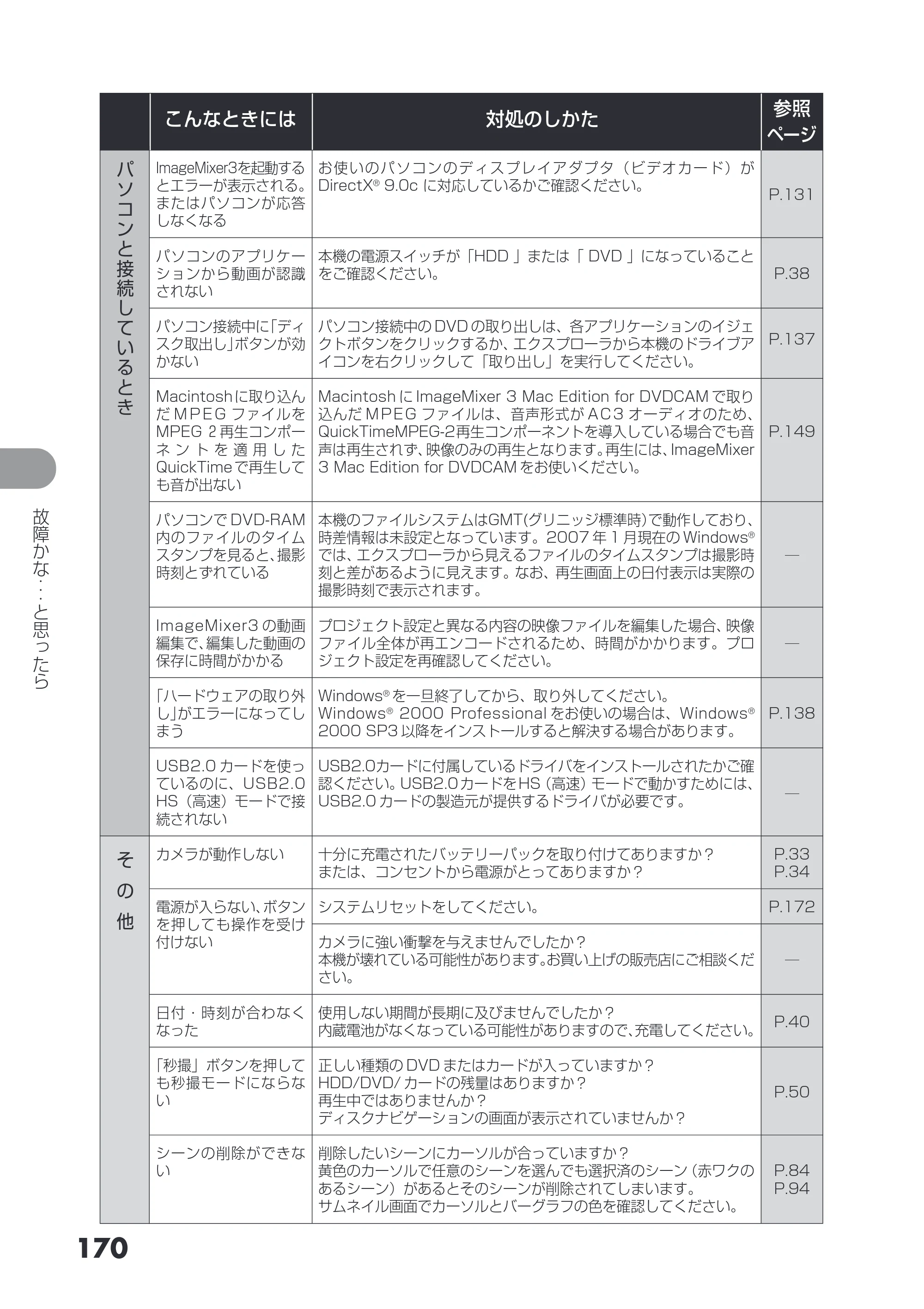 日立 DZ-HS503 取扱説明書 — 原本ページ — 170ページ