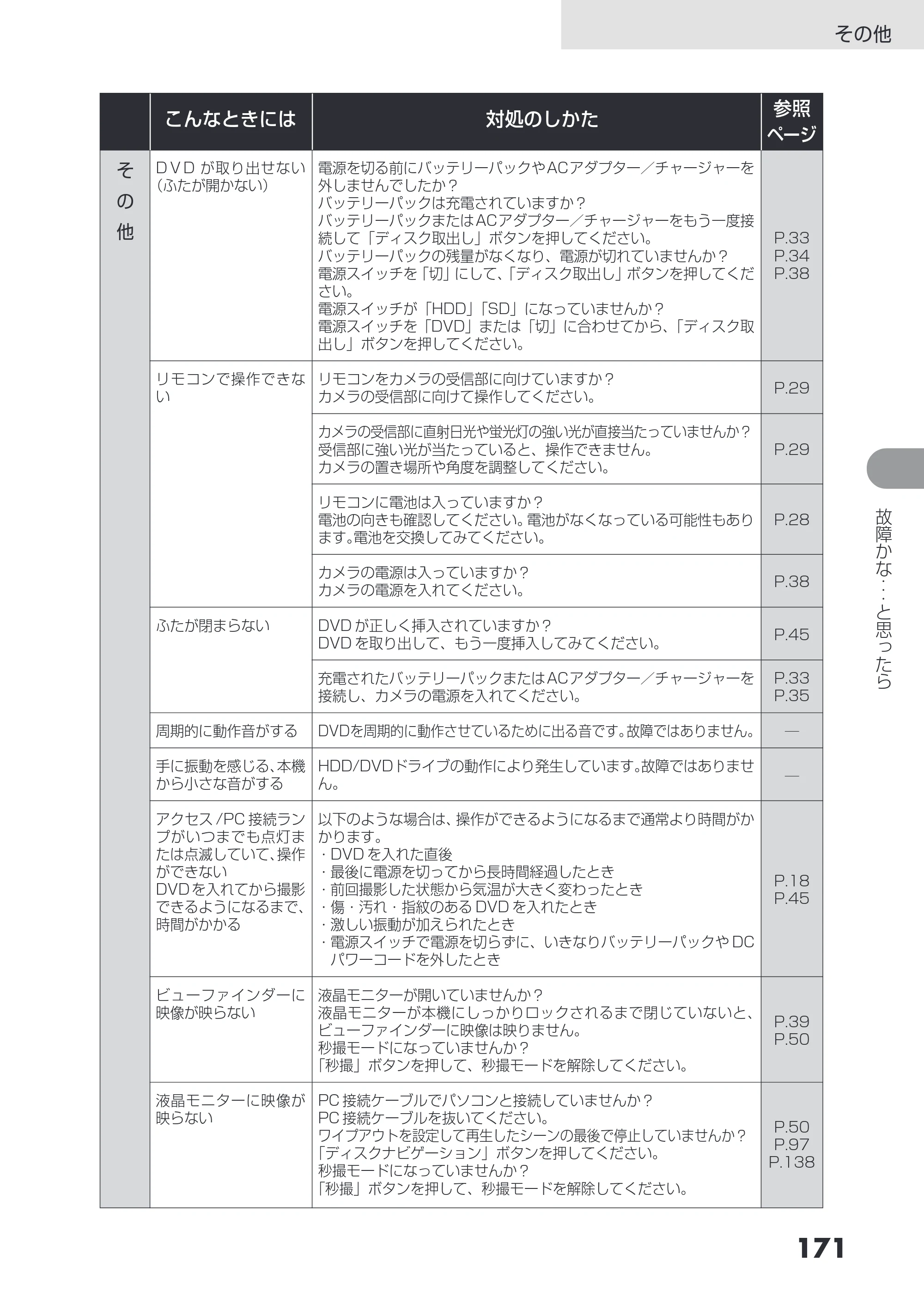 日立 DZ-HS503 取扱説明書 — 原本ページ — 171ページ
