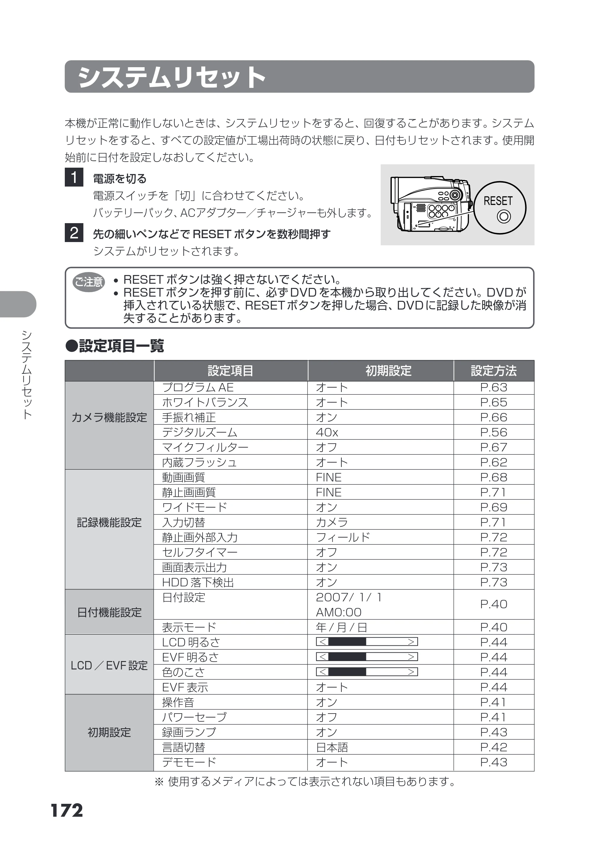 日立 DZ-HS503 取扱説明書 — システムリセット — 原本ページ — 172ページ