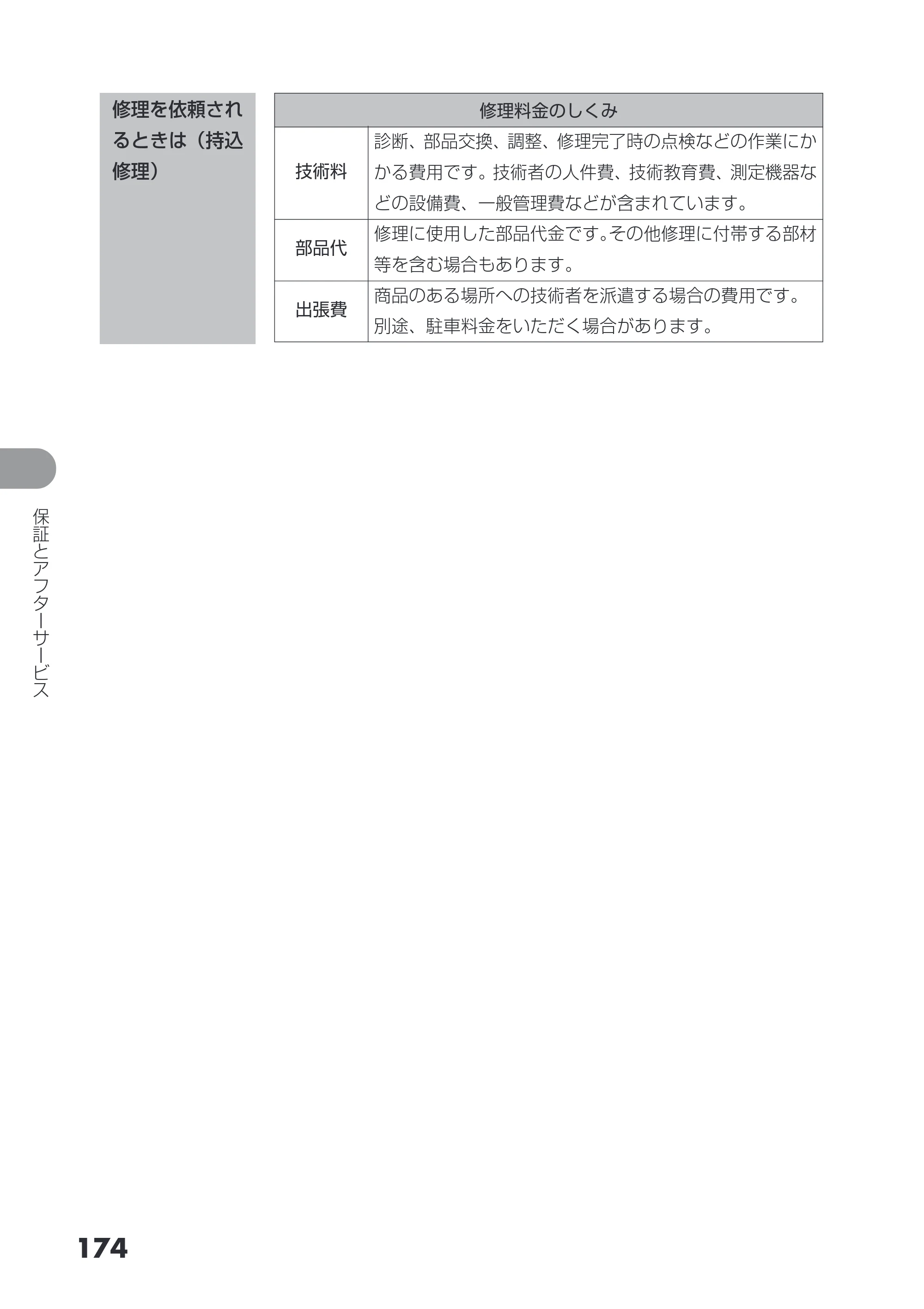 日立 DZ-HS503 取扱説明書 — 原本ページ — 174ページ