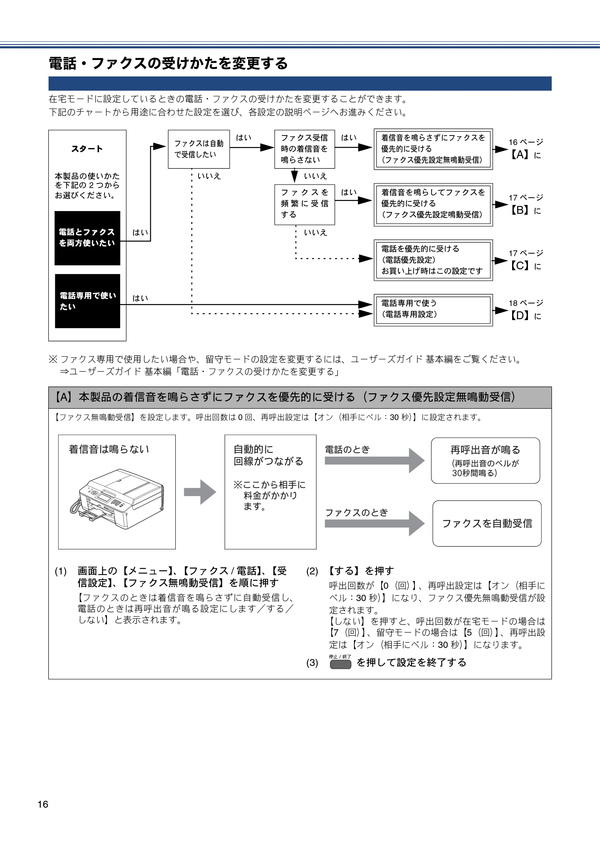 ブラザー MFC-J955DN / MFC-J955DWN かんたん設置ガイド — 電話・ファクスの受けかたを変更する — 原本ページ — 18ページ