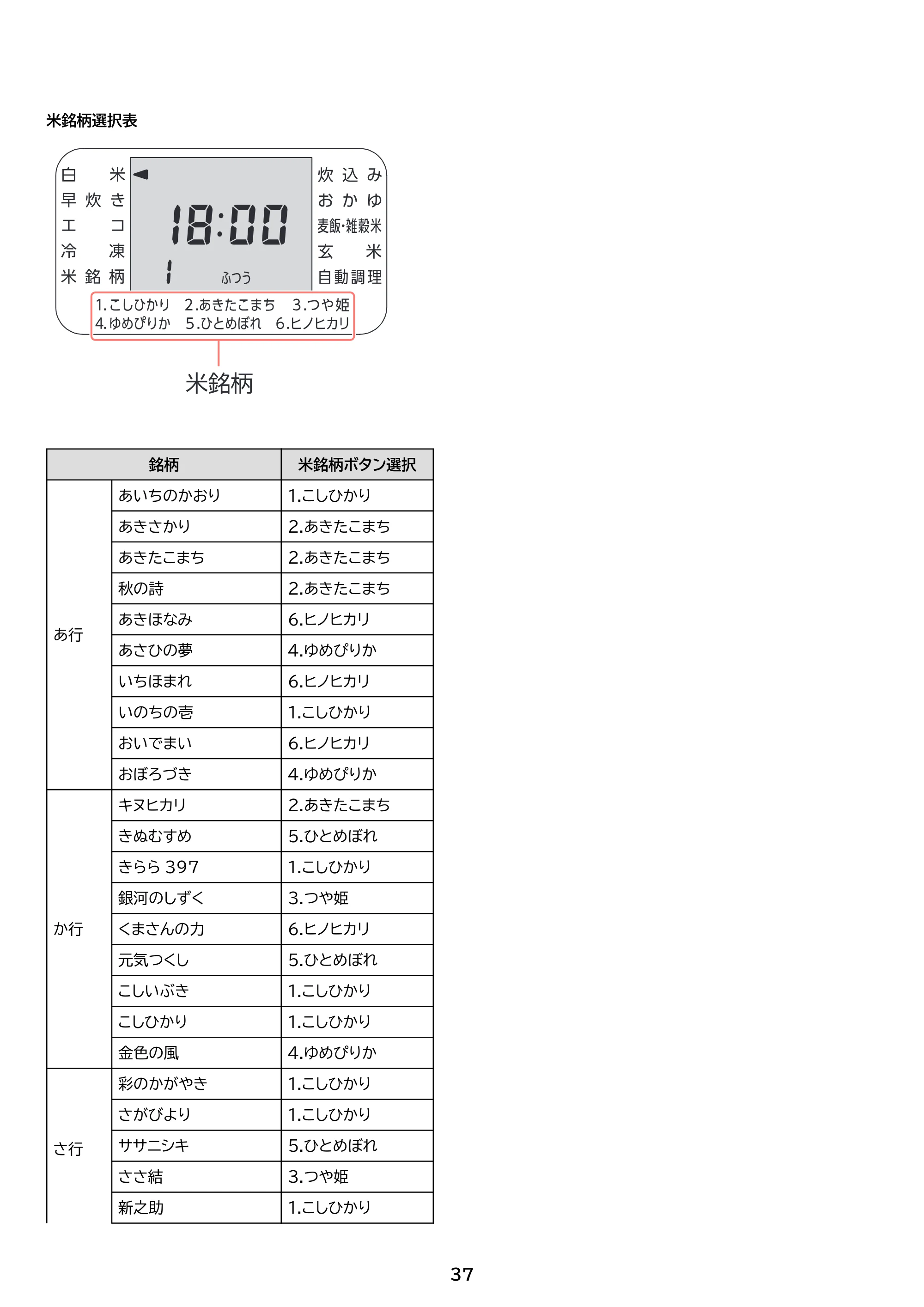 アイリスオーヤマ RC-ILA50 取扱説明書 — 原本ページ — 37ページ