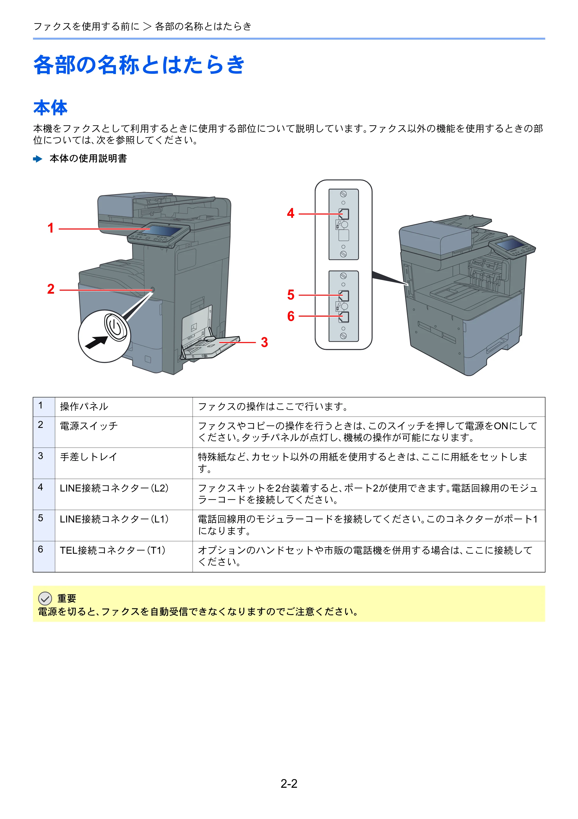 京セラ TASKalfa 358ci / TASKalfa 408ci TASKalfa 408ci/TASKalfa 358ci FAXSystem10(X) 使用説明書 — 各部の名称とはたらき — 原本ページ — 21ページ