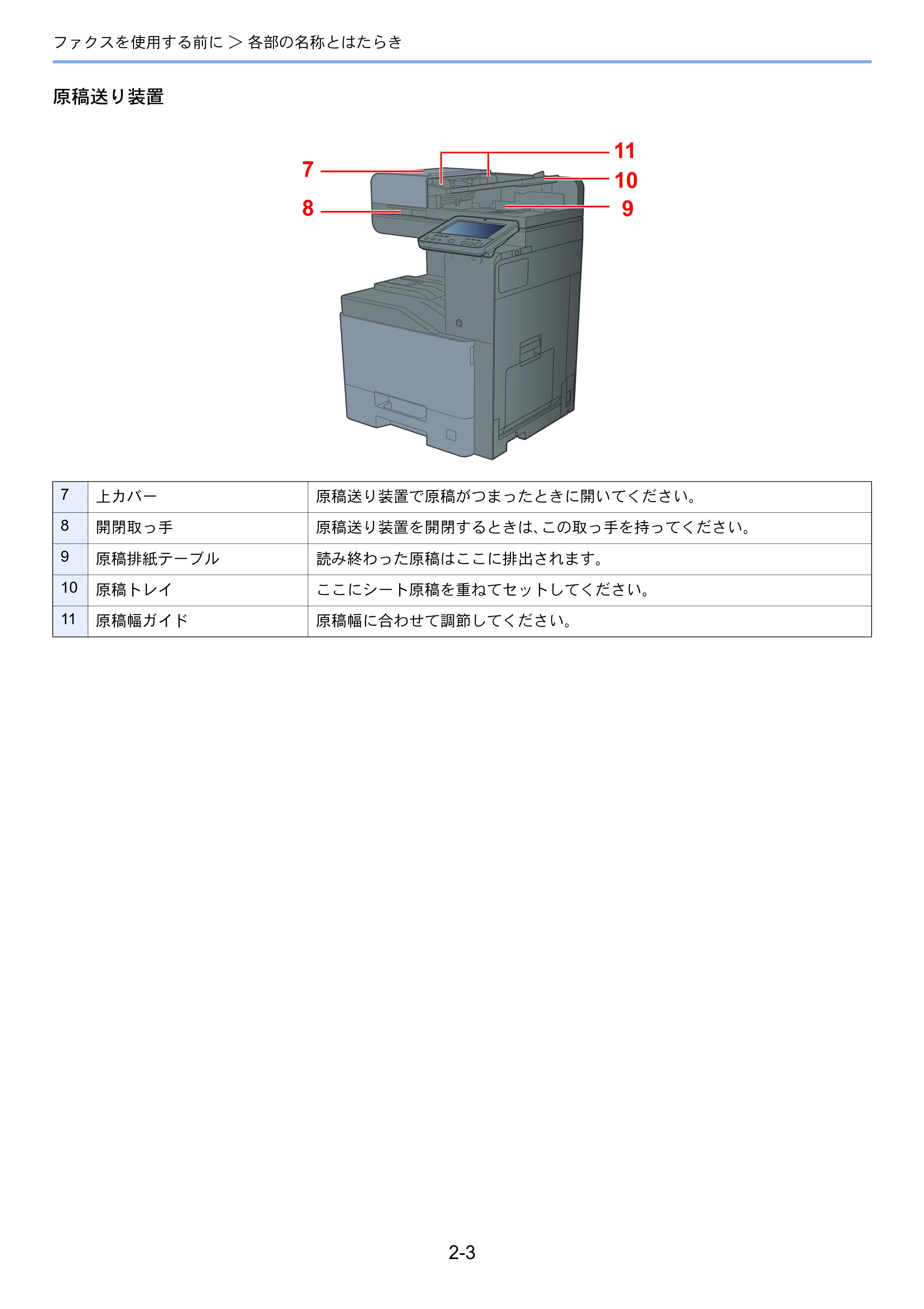 京セラ TASKalfa 358ci / TASKalfa 408ci TASKalfa 408ci/TASKalfa 358ci FAXSystem10(X) 使用説明書 — 原本ページ — 22ページ