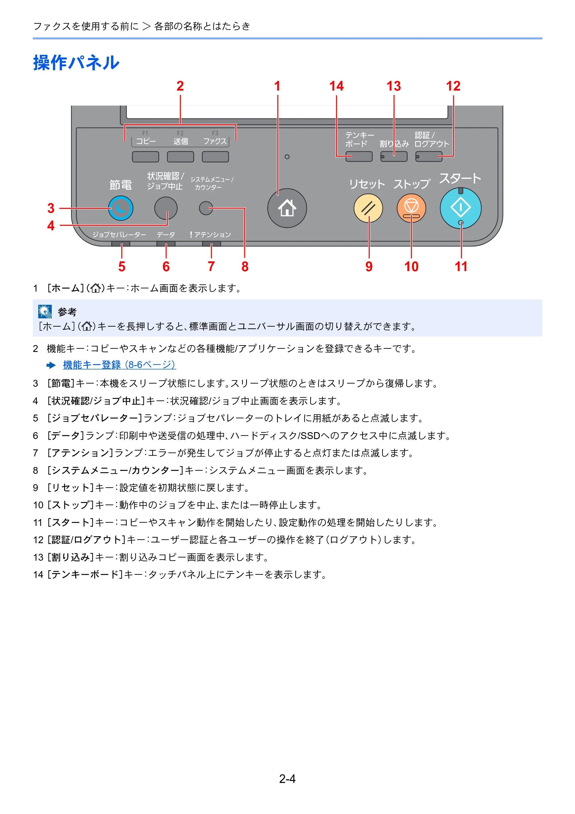 京セラ TASKalfa 358ci / TASKalfa 408ci TASKalfa 408ci/TASKalfa 358ci FAXSystem10(X) 使用説明書 — 操作パネル — 原本ページ — 23ページ