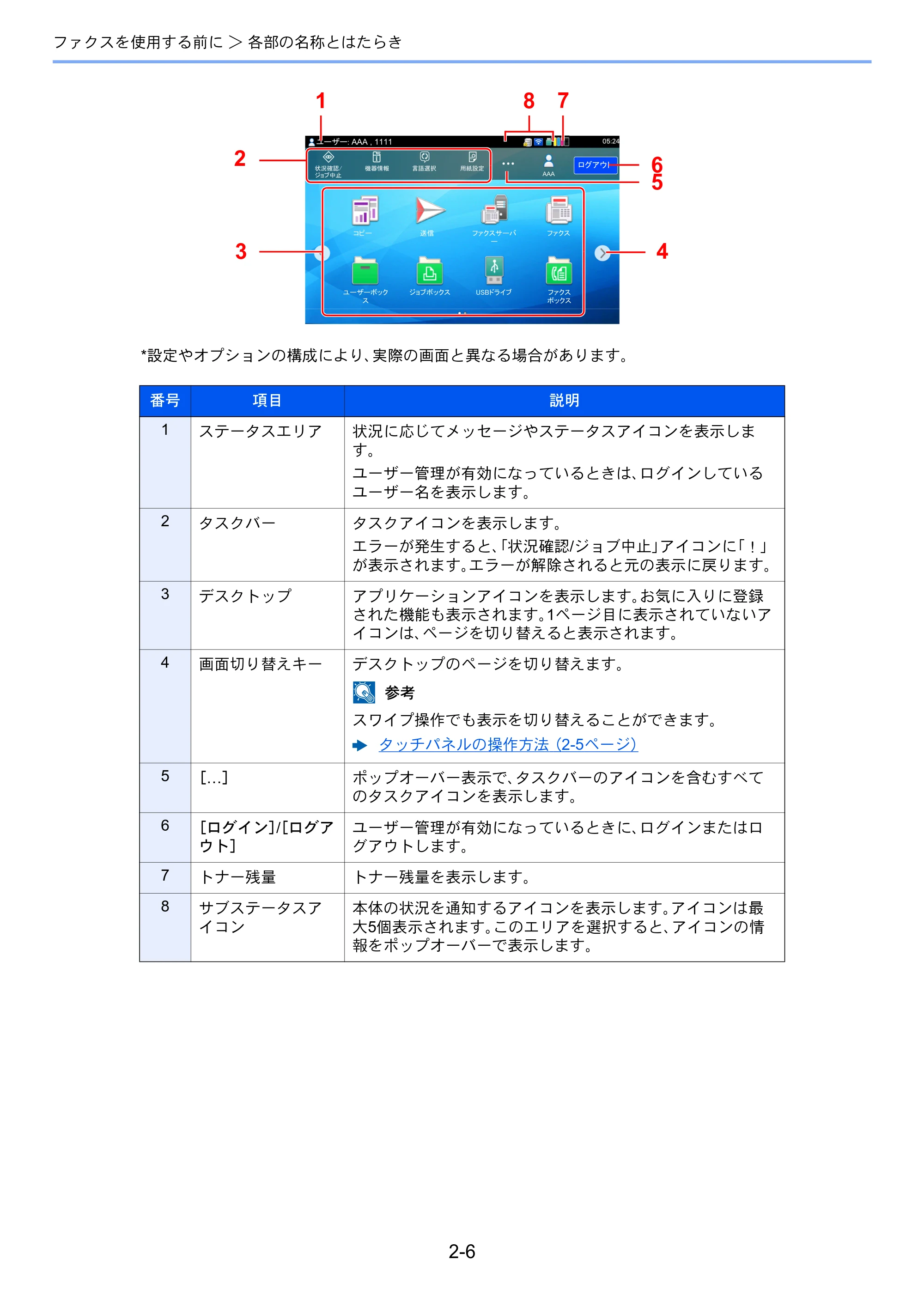 京セラ TASKalfa 358ci / TASKalfa 408ci TASKalfa 408ci/TASKalfa 358ci FAXSystem10(X) 使用説明書 — 原本ページ — 25ページ