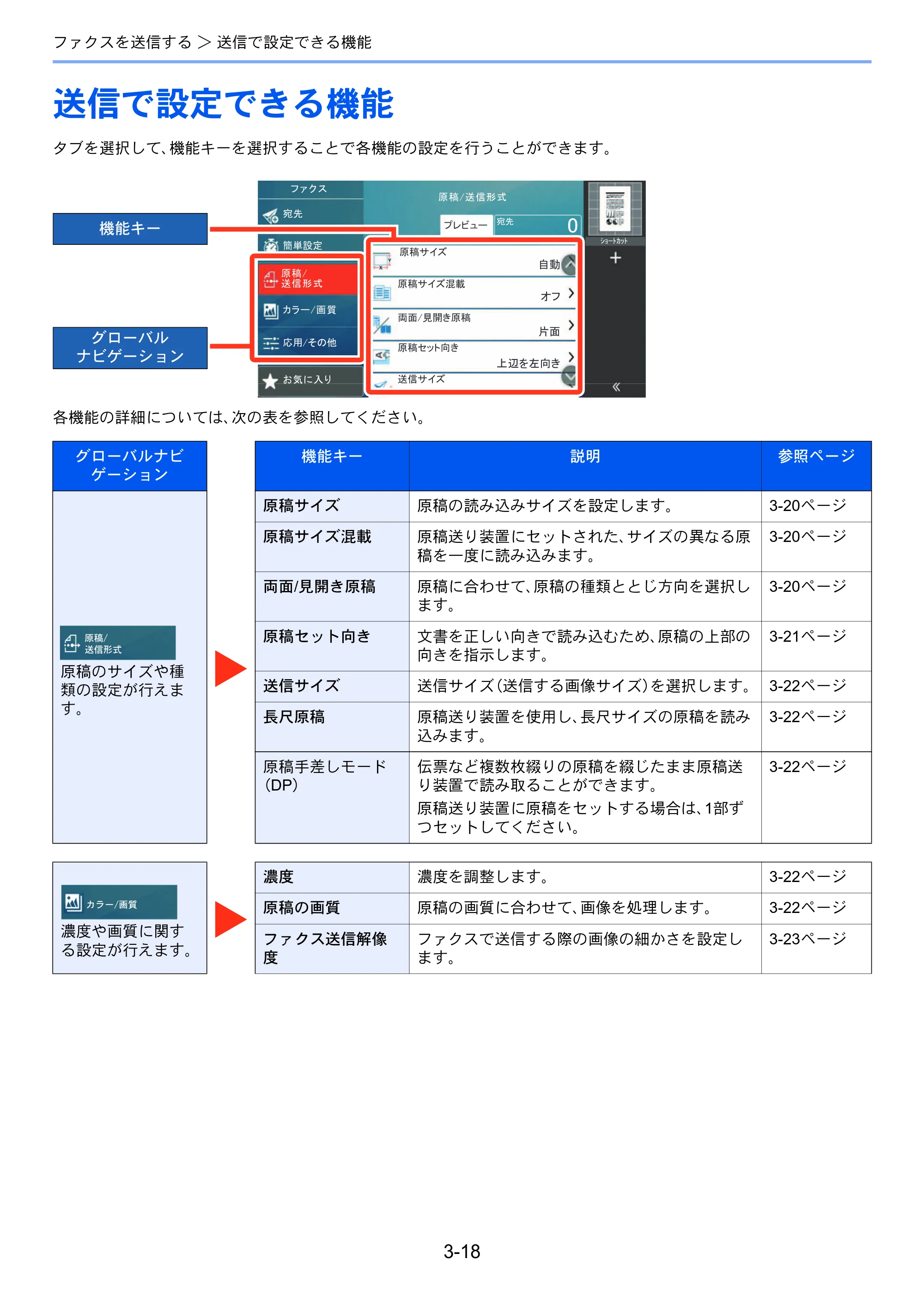 京セラ TASKalfa 358ci / TASKalfa 408ci TASKalfa 408ci/TASKalfa 358ci FAXSystem10(X) 使用説明書 — 送信で設定できる機能 — 原本ページ — 68ページ