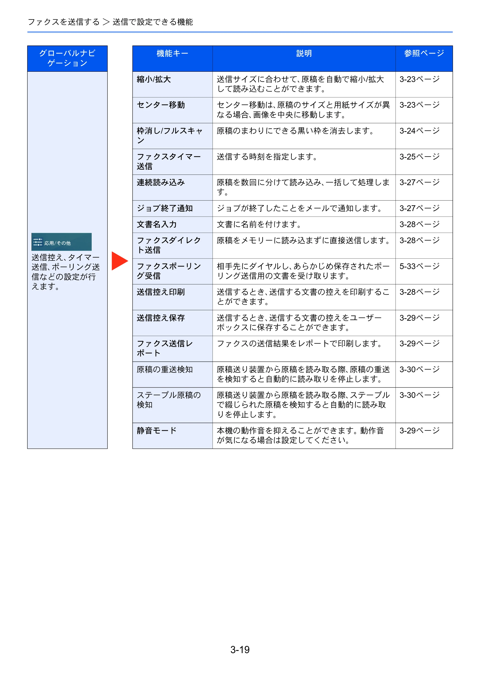 京セラ TASKalfa 358ci / TASKalfa 408ci TASKalfa 408ci/TASKalfa 358ci FAXSystem10(X) 使用説明書 — 原本ページ — 69ページ
