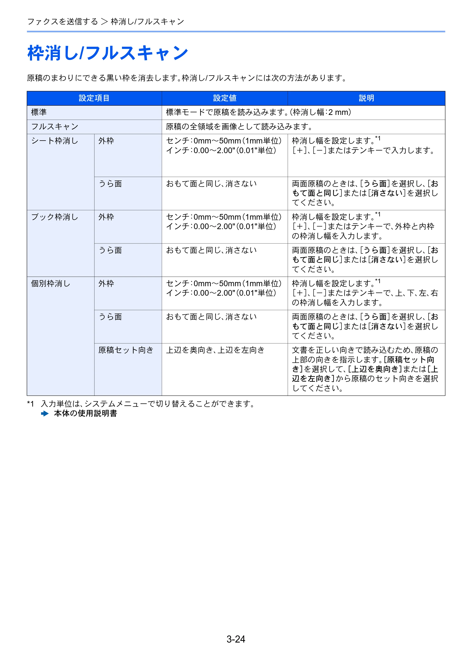 京セラ TASKalfa 358ci / TASKalfa 408ci TASKalfa 408ci/TASKalfa 358ci FAXSystem10(X) 使用説明書 — 枠消し/フルスキャン — 原本ページ — 74ページ