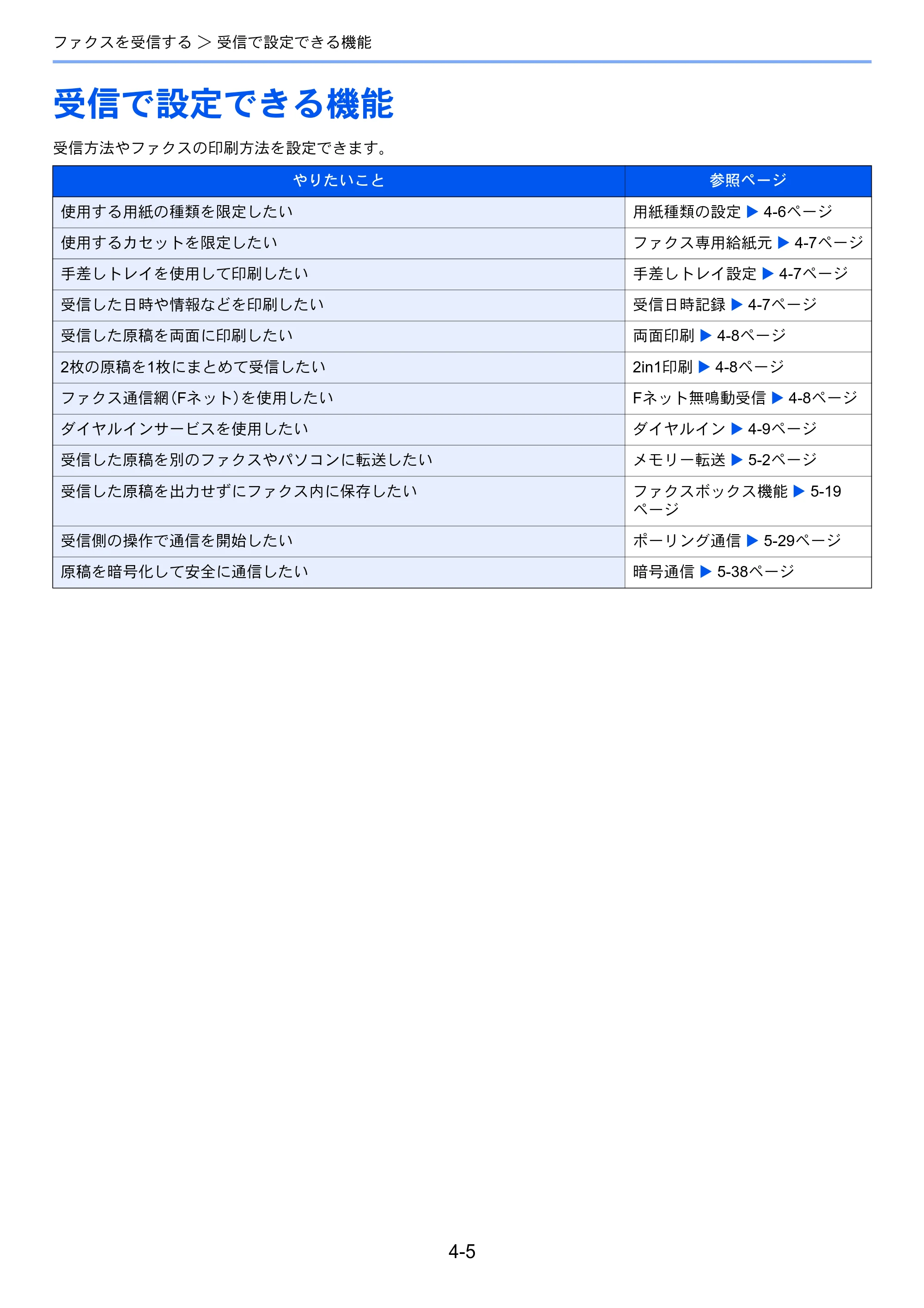 京セラ TASKalfa 358ci / TASKalfa 408ci TASKalfa 408ci/TASKalfa 358ci FAXSystem10(X) 使用説明書 — 受信で設定できる機能 — 原本ページ — 91ページ