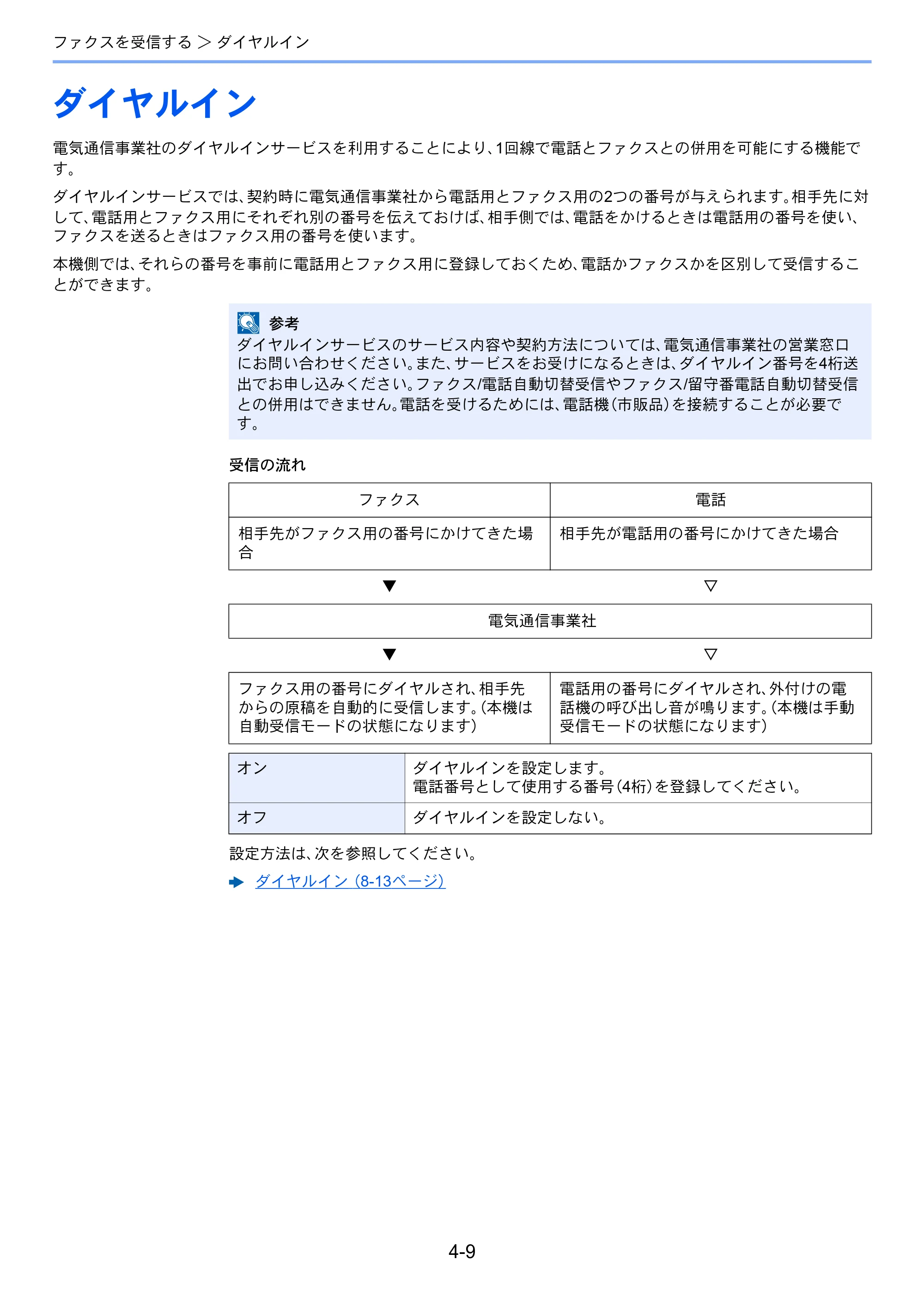 京セラ TASKalfa 358ci / TASKalfa 408ci TASKalfa 408ci/TASKalfa 358ci FAXSystem10(X) 使用説明書 — ダイヤルイン — 原本ページ — 95ページ