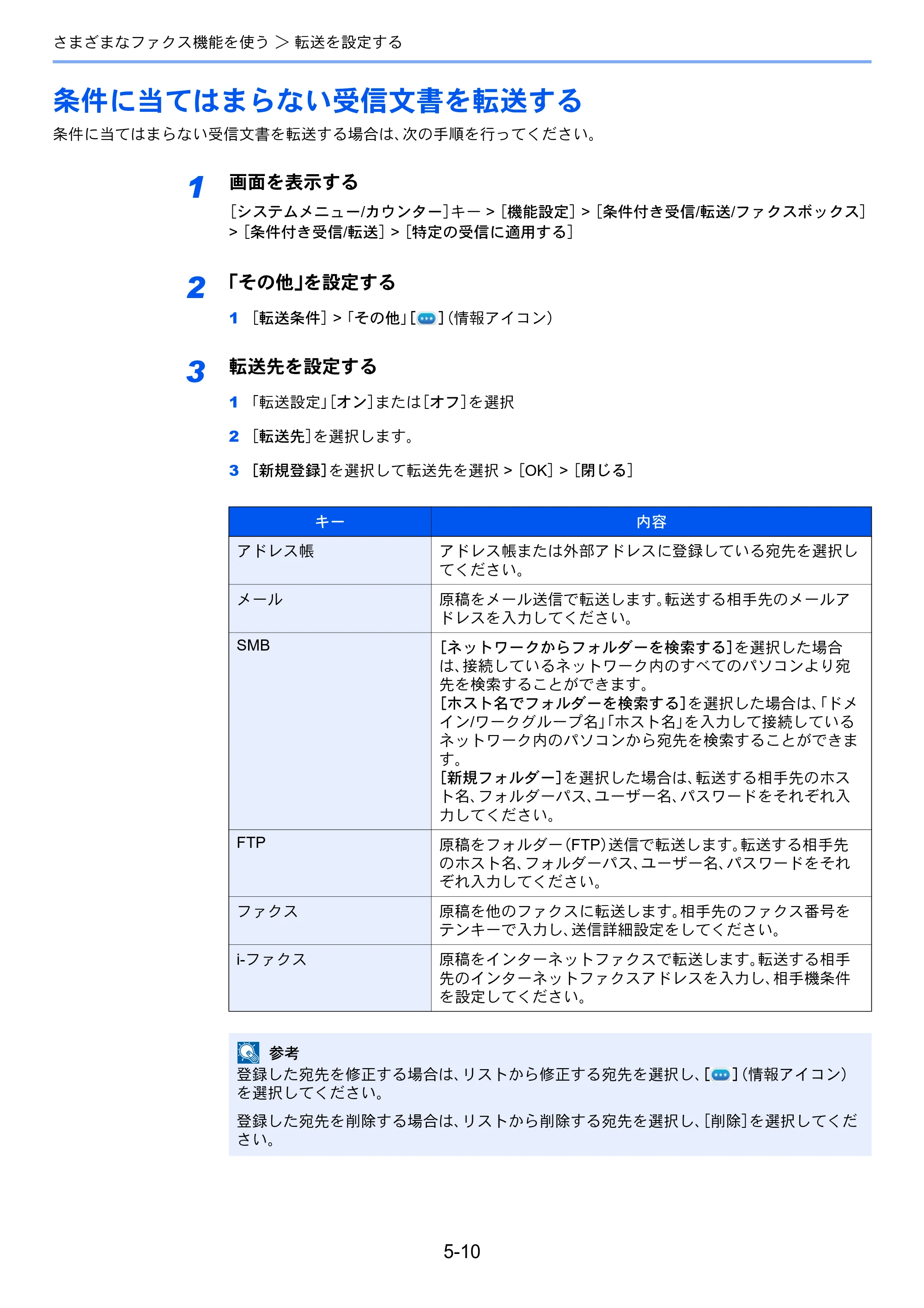 京セラ TASKalfa 358ci / TASKalfa 408ci TASKalfa 408ci/TASKalfa 358ci FAXSystem10(X) 使用説明書 — 条件に当てはまらない受信文書を転送する — 原本ページ — 105ページ