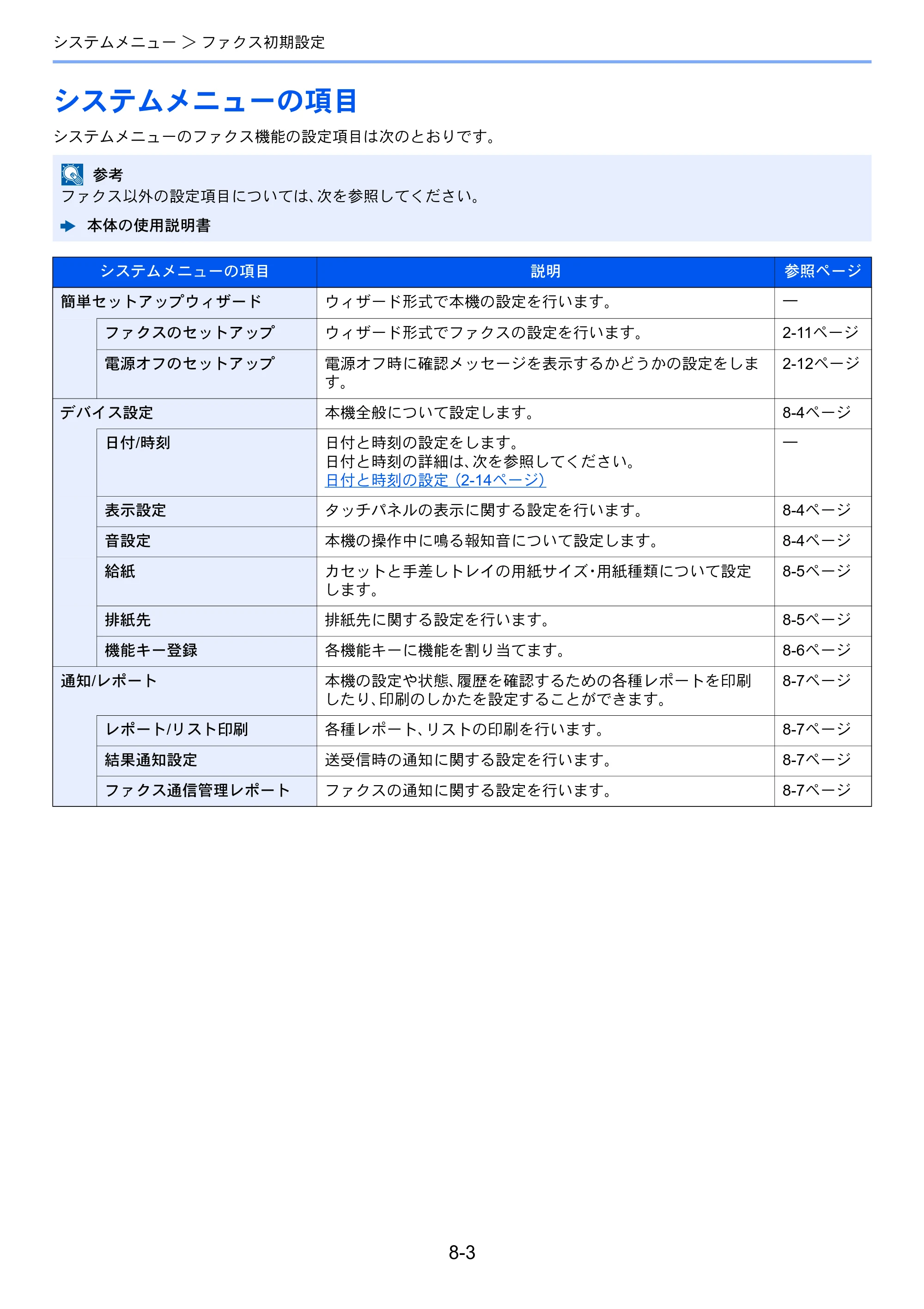 京セラ TASKalfa 358ci / TASKalfa 408ci TASKalfa 408ci/TASKalfa 358ci FAXSystem10(X) 使用説明書 — システムメニューの項目 — 原本ページ — 195ページ