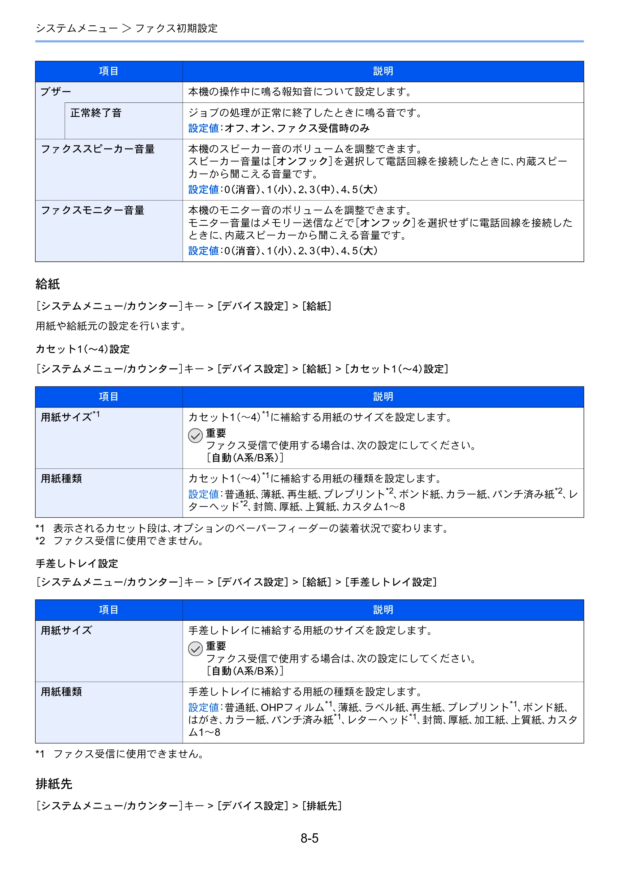 京セラ TASKalfa 358ci / TASKalfa 408ci TASKalfa 408ci/TASKalfa 358ci FAXSystem10(X) 使用説明書 — 原本ページ — 197ページ