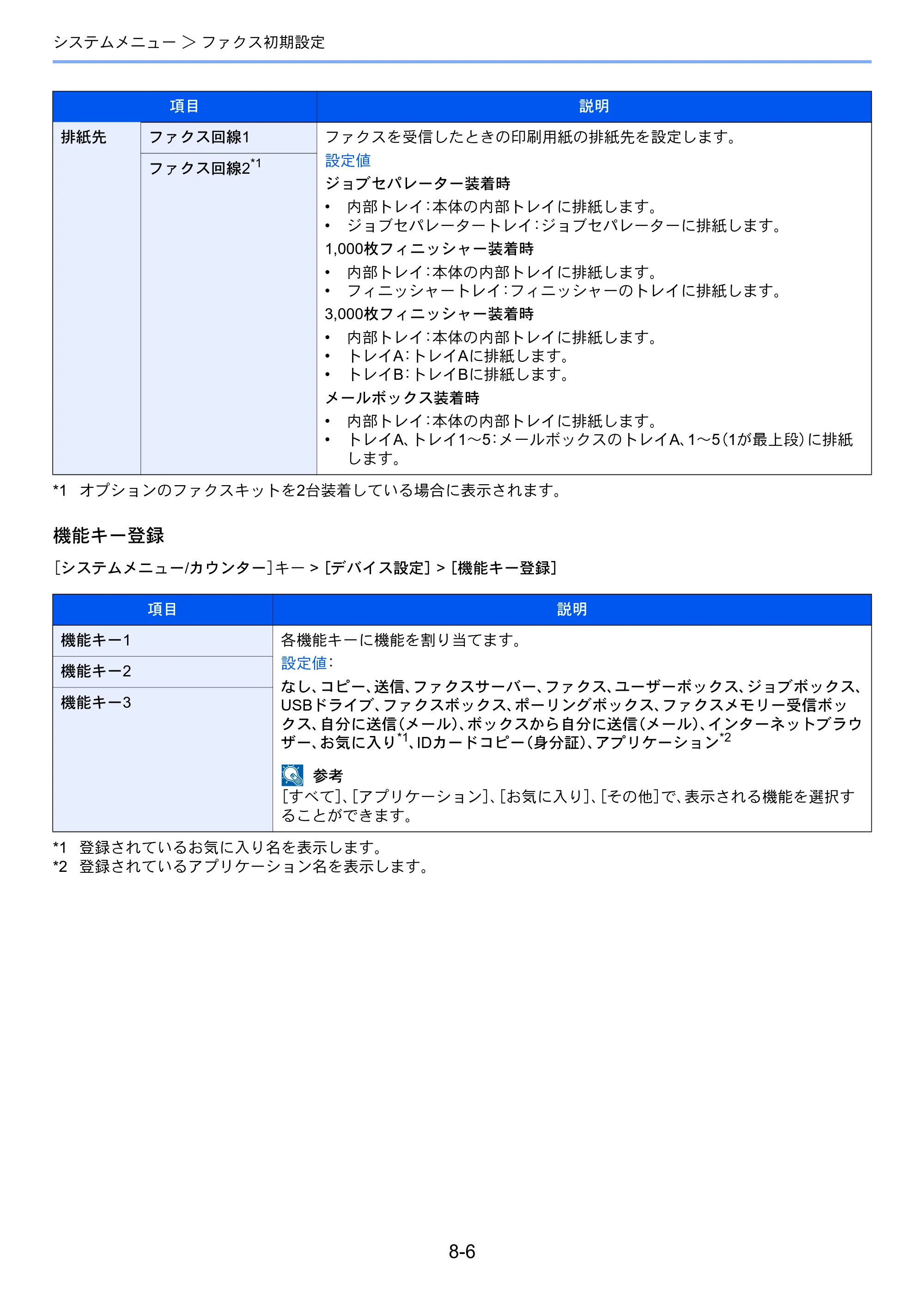 京セラ TASKalfa 358ci / TASKalfa 408ci TASKalfa 408ci/TASKalfa 358ci FAXSystem10(X) 使用説明書 — 原本ページ — 198ページ