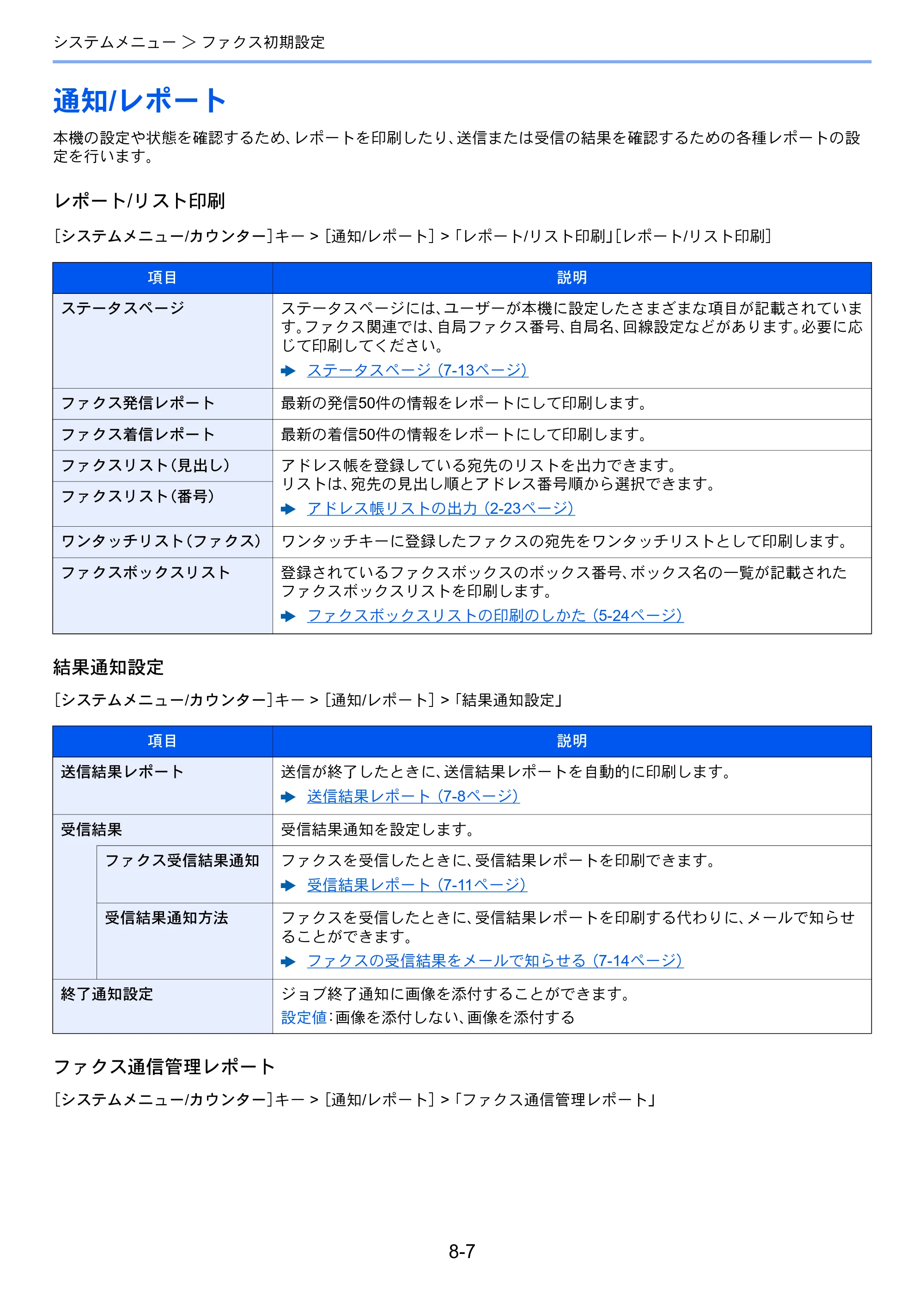 京セラ TASKalfa 358ci / TASKalfa 408ci TASKalfa 408ci/TASKalfa 358ci FAXSystem10(X) 使用説明書 — 通知/レポート — 原本ページ — 199ページ