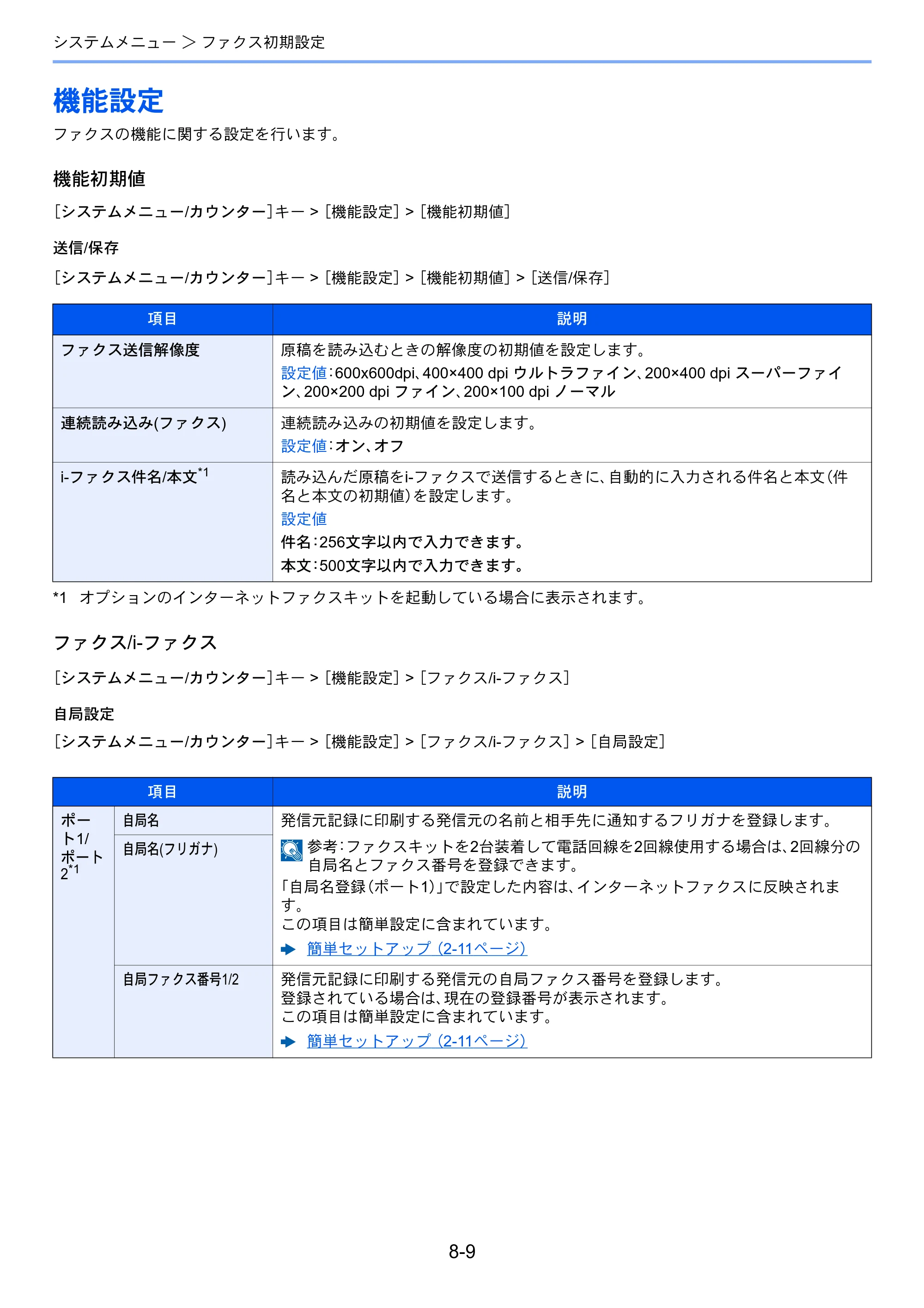 京セラ TASKalfa 358ci / TASKalfa 408ci TASKalfa 408ci/TASKalfa 358ci FAXSystem10(X) 使用説明書 — 機能設定 — 原本ページ — 201ページ