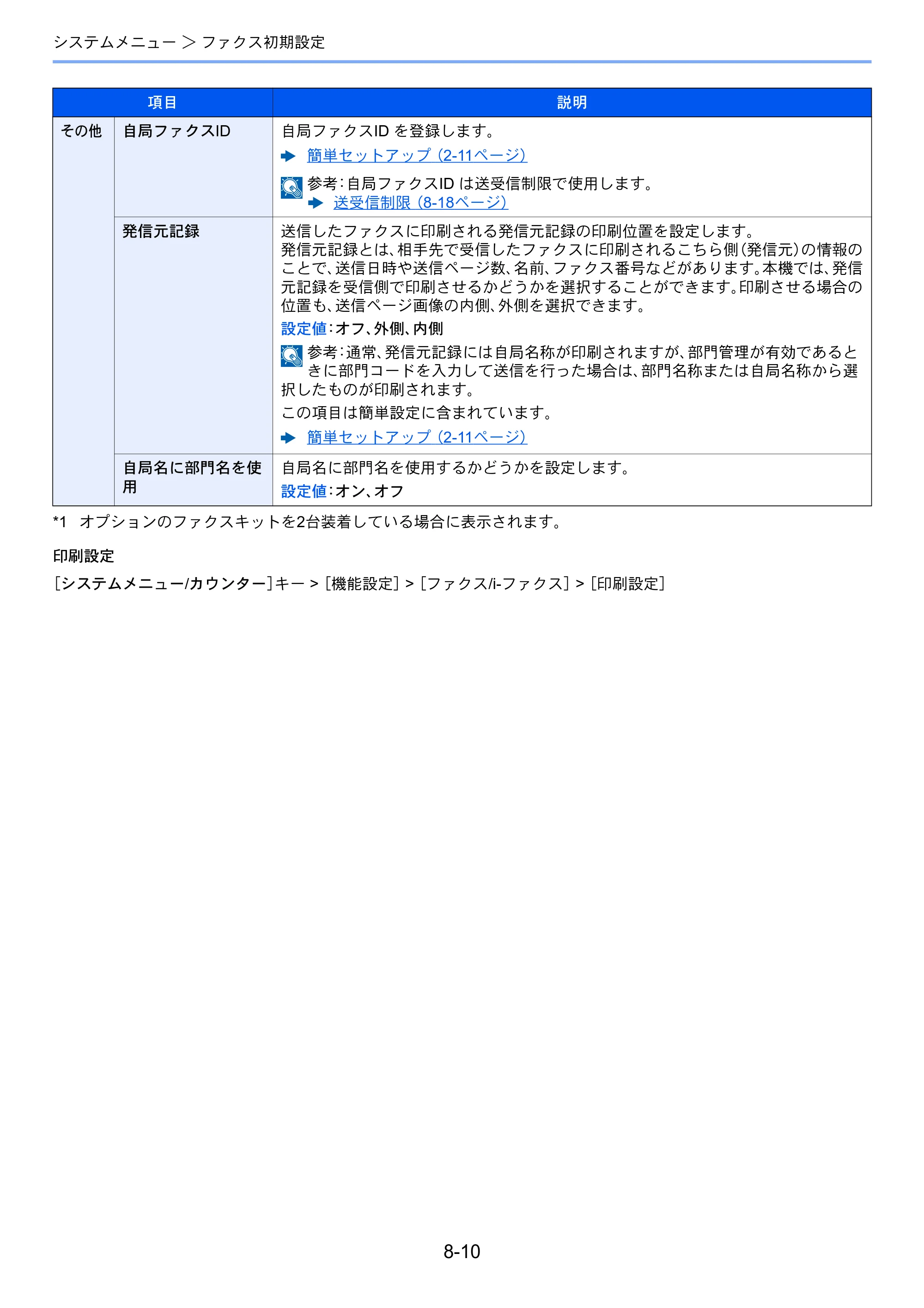 京セラ TASKalfa 358ci / TASKalfa 408ci TASKalfa 408ci/TASKalfa 358ci FAXSystem10(X) 使用説明書 — 原本ページ — 202ページ
