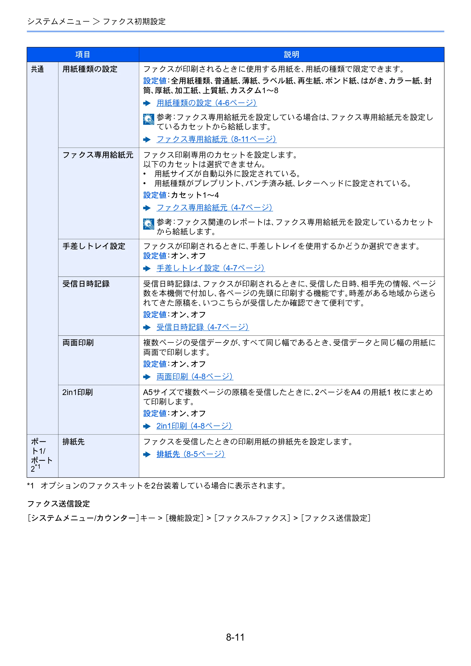 京セラ TASKalfa 358ci / TASKalfa 408ci TASKalfa 408ci/TASKalfa 358ci FAXSystem10(X) 使用説明書 — 原本ページ — 203ページ