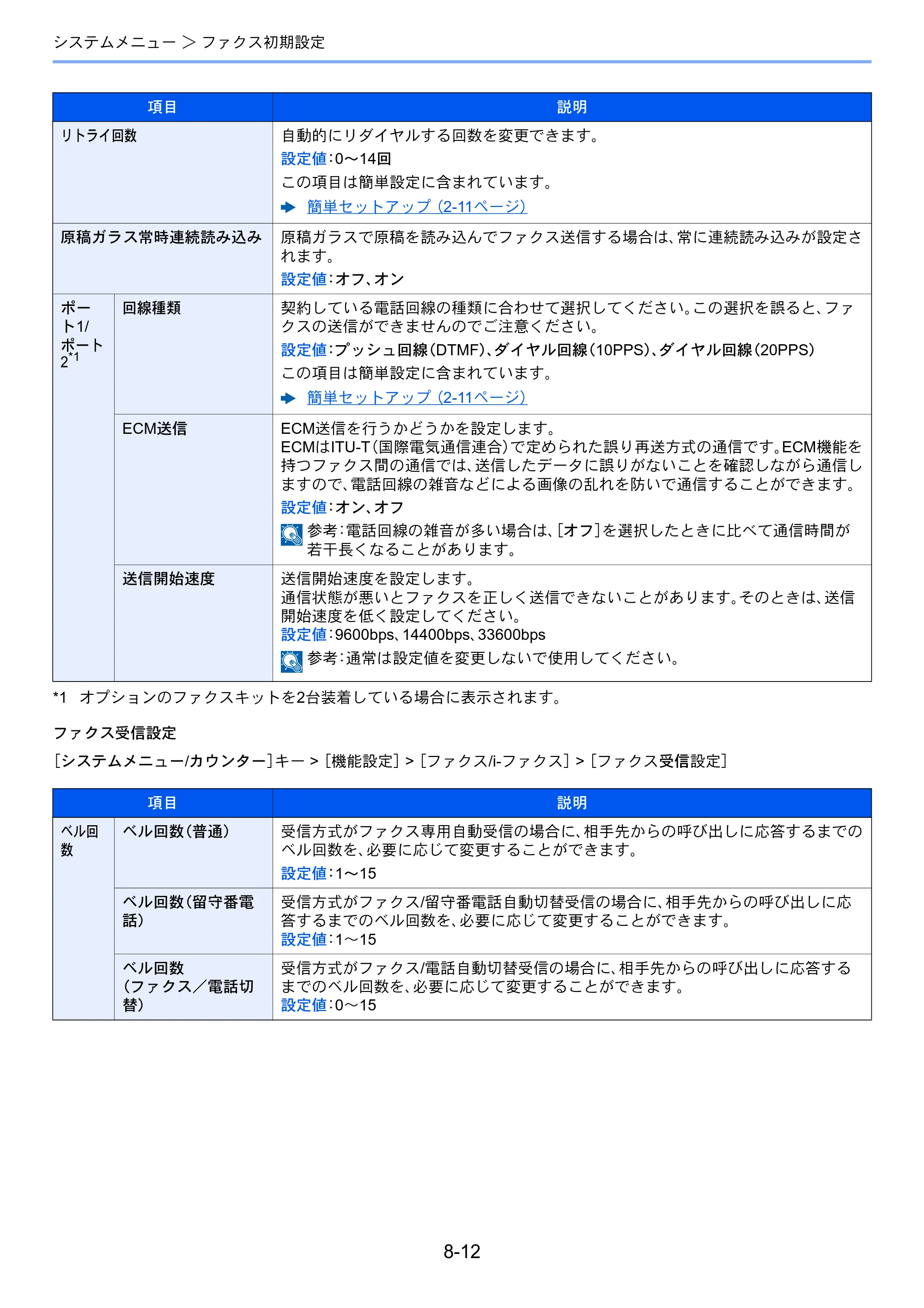 京セラ TASKalfa 358ci / TASKalfa 408ci TASKalfa 408ci/TASKalfa 358ci FAXSystem10(X) 使用説明書 — 原本ページ — 204ページ