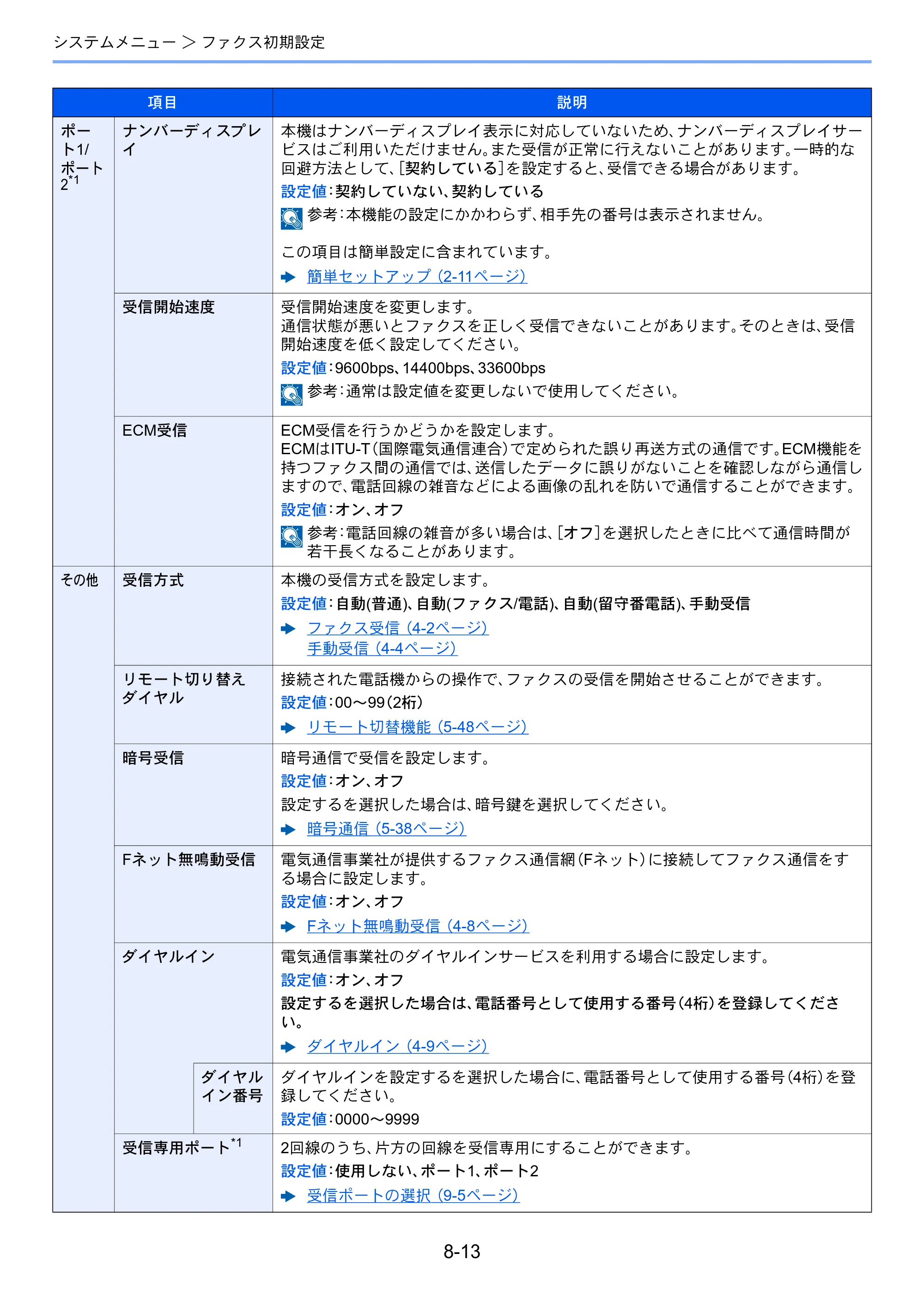京セラ TASKalfa 358ci / TASKalfa 408ci TASKalfa 408ci/TASKalfa 358ci FAXSystem10(X) 使用説明書 — 原本ページ — 205ページ