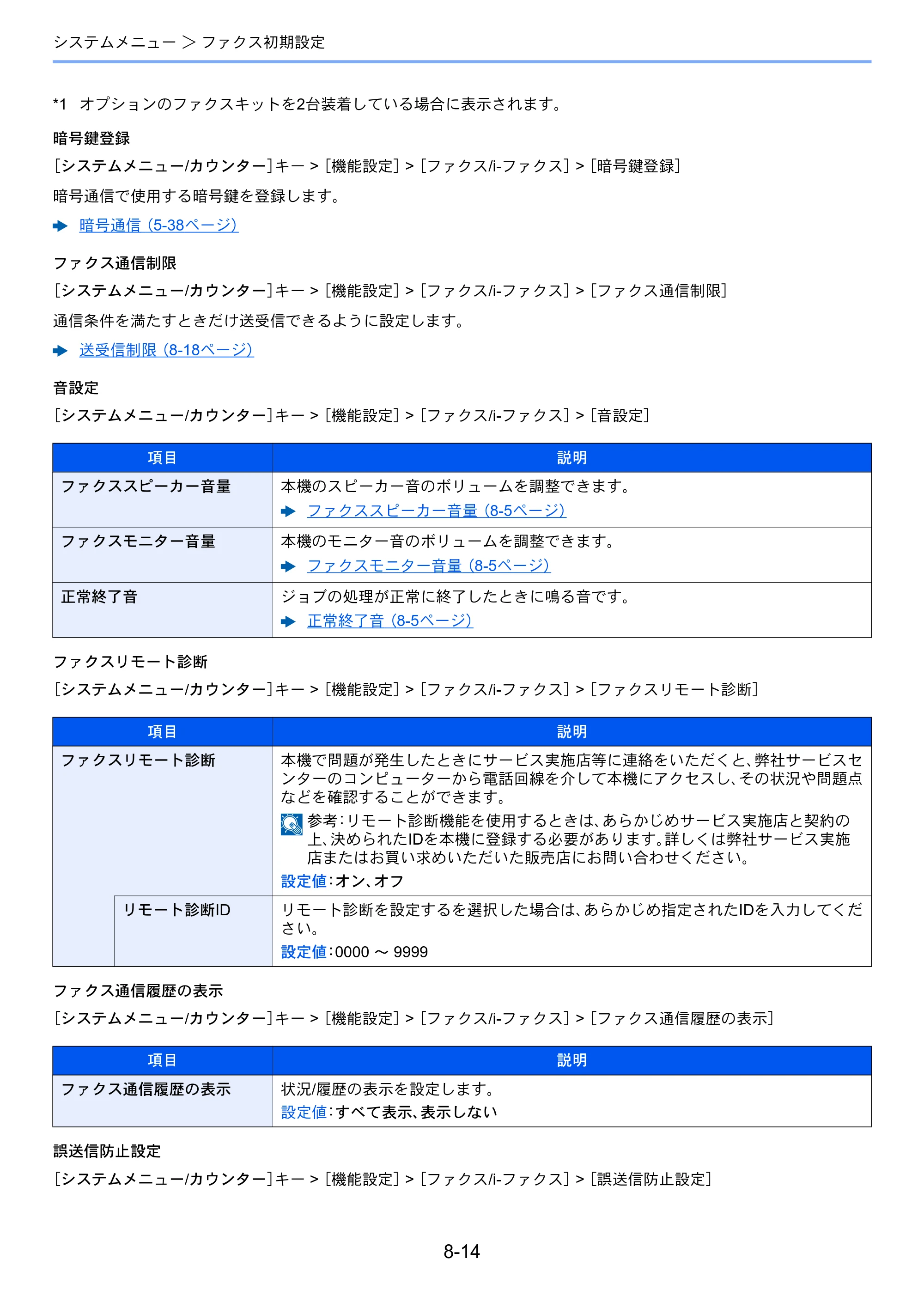 京セラ TASKalfa 358ci / TASKalfa 408ci TASKalfa 408ci/TASKalfa 358ci FAXSystem10(X) 使用説明書 — 原本ページ — 206ページ