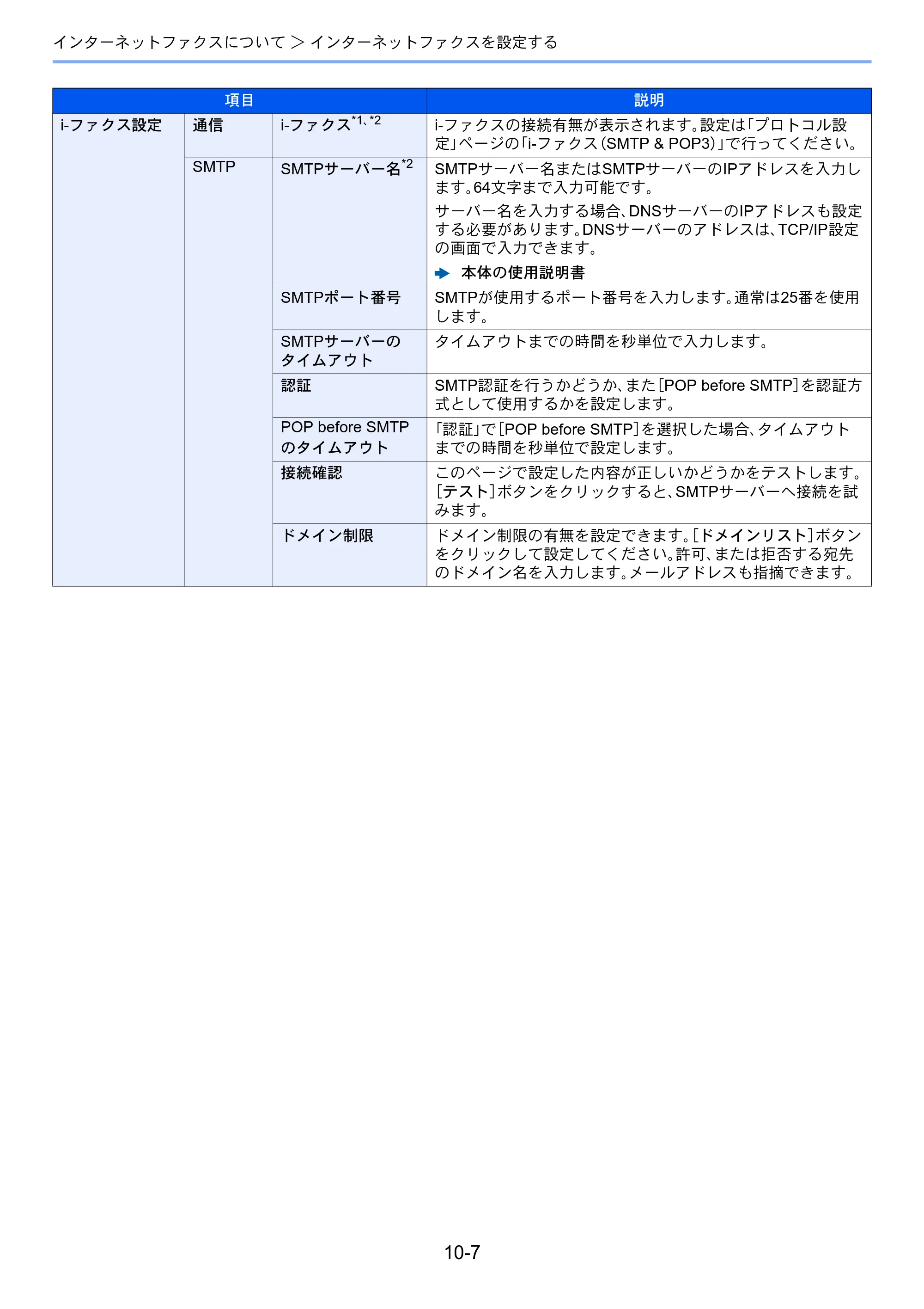 京セラ TASKalfa 358ci / TASKalfa 408ci TASKalfa 408ci/TASKalfa 358ci FAXSystem10(X) 使用説明書 — 原本ページ — 232ページ
